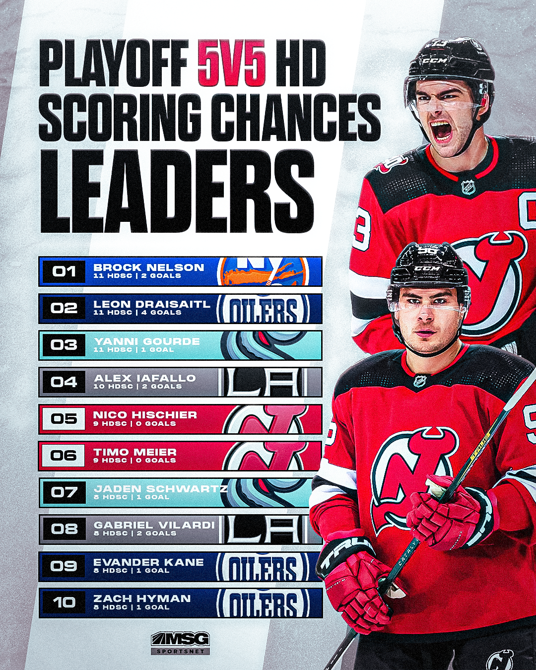 Ethan Fink MSG Graphic.png