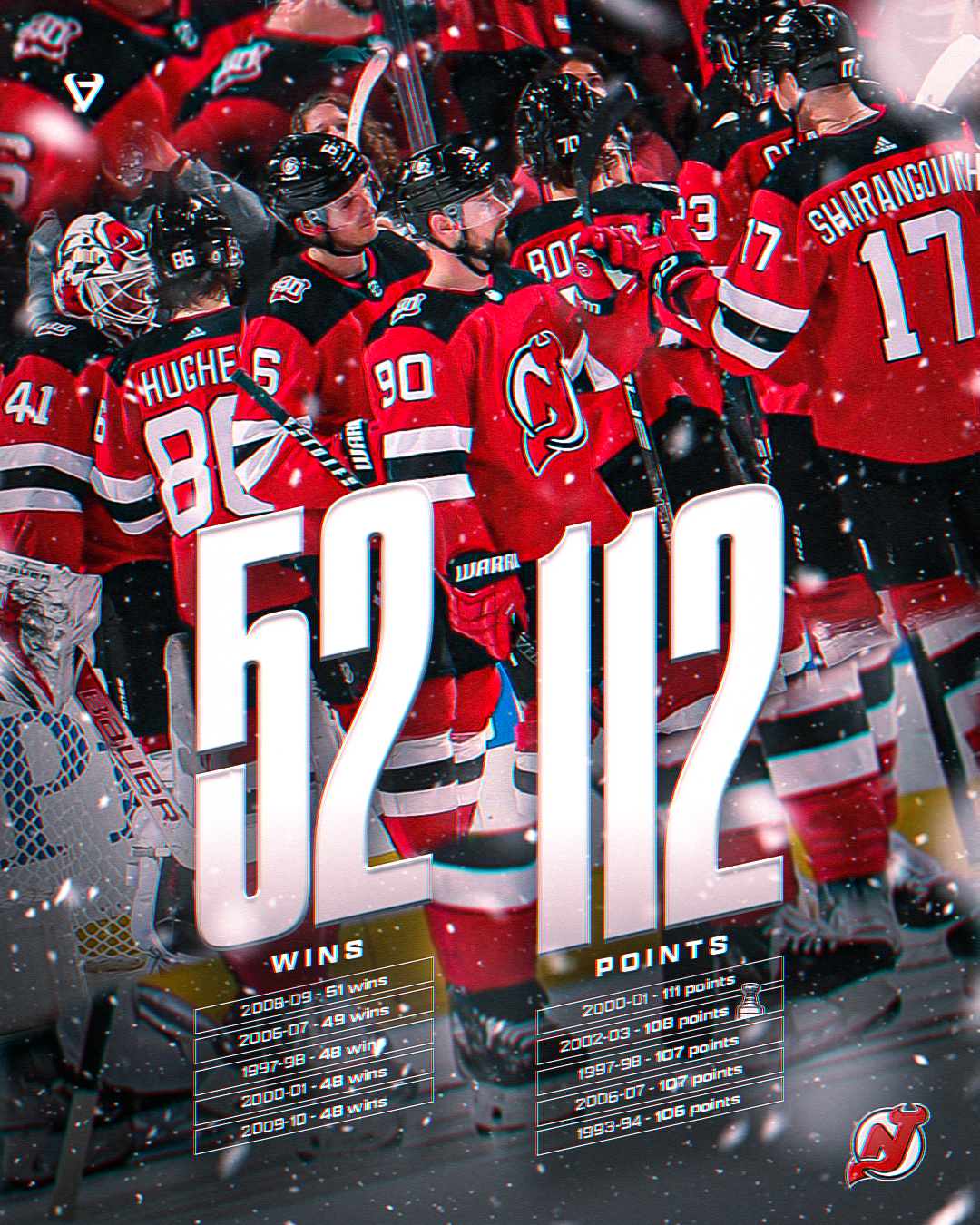 Devils Points Record.png
