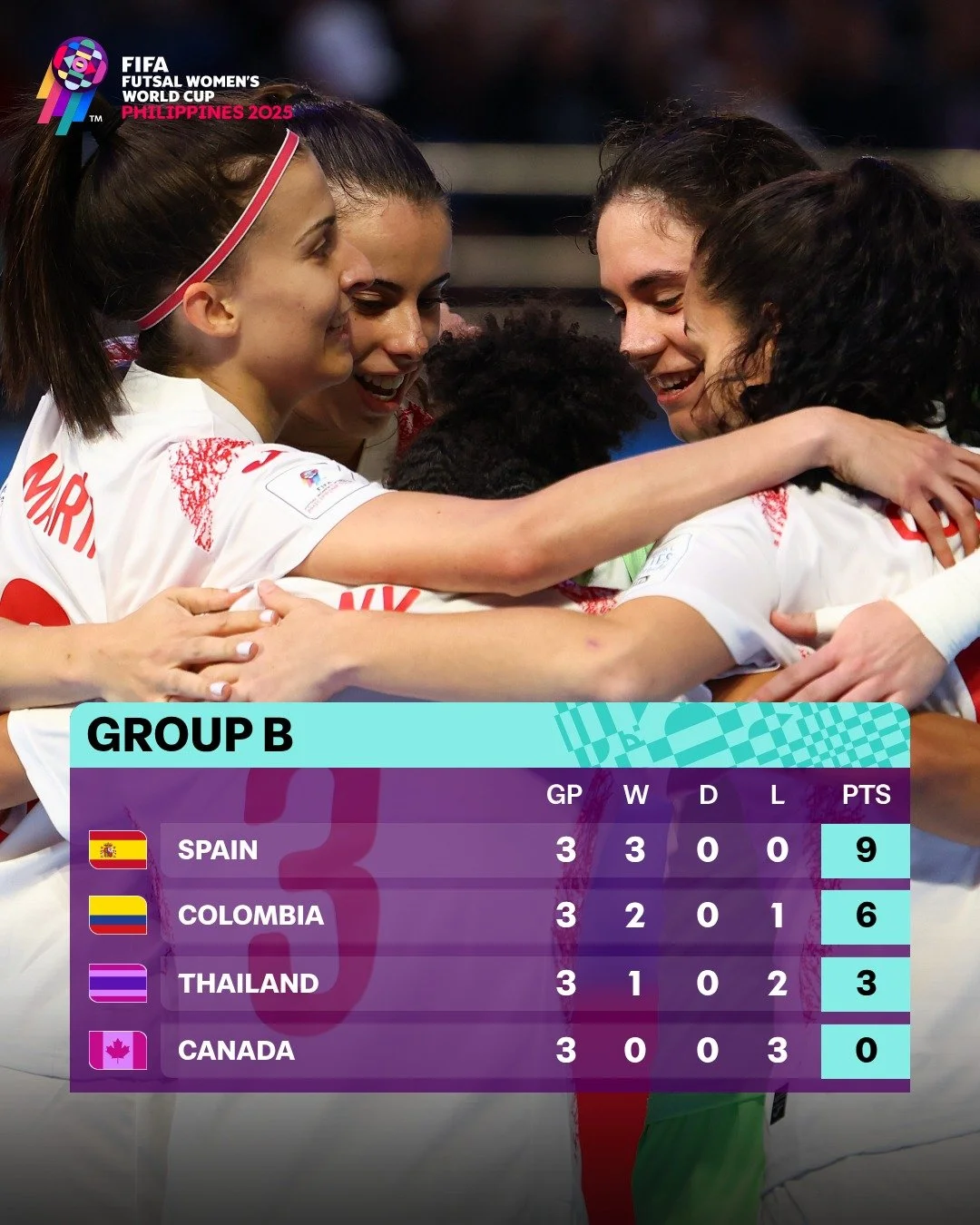 Spain Flawless, Colombia Triumphs in Decisive Duel to Secure Group B Quarter-final Spots