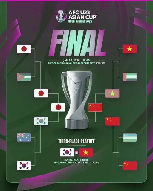 China Stuns Asia to Meet Japan in Historic U23 Final