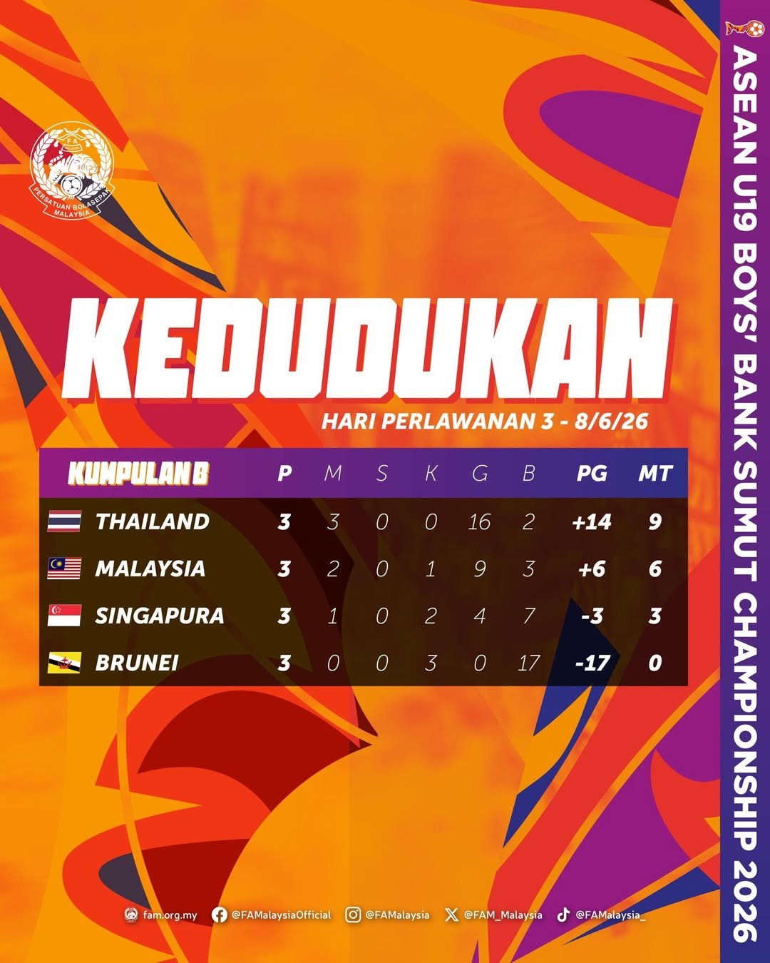 The Roar of the Tigers