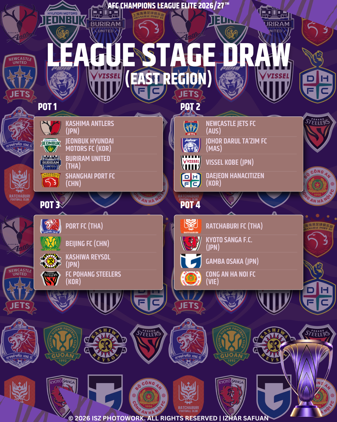 JDT and Kuching City Await Opponents in Historic AFC Clubs Draw