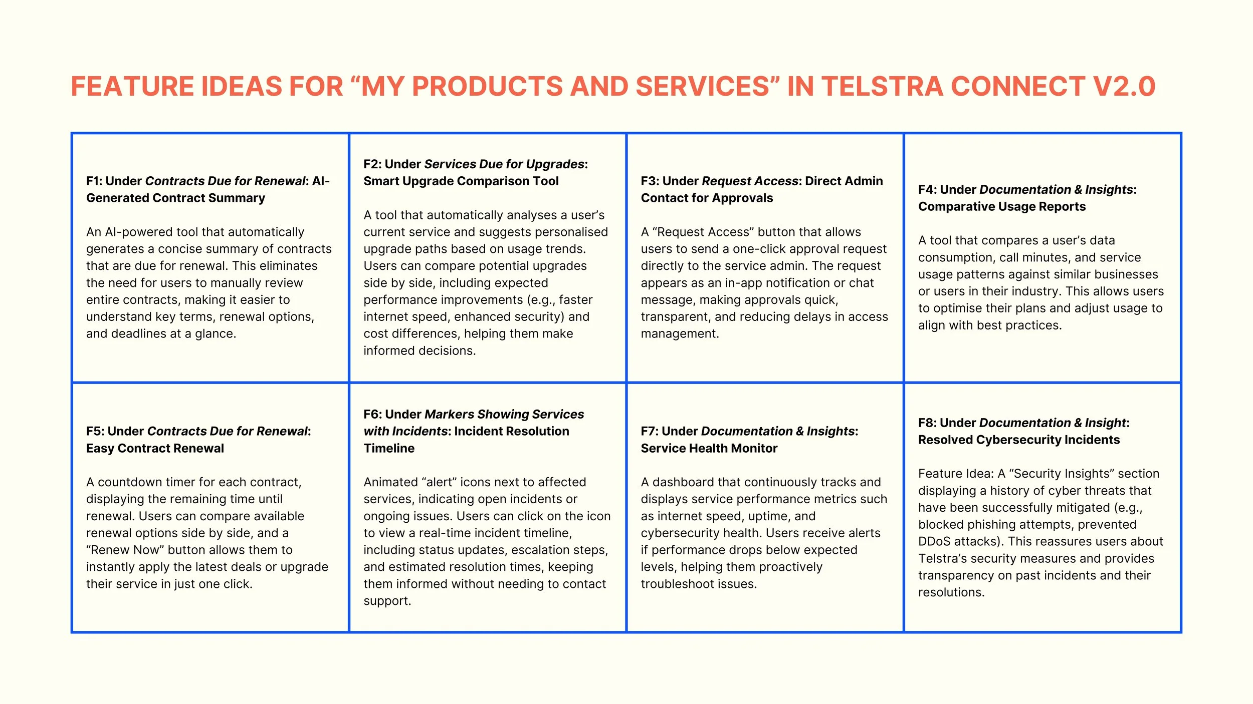 Next, I ideated potential features for the My Products and Services section in Telstra Connect v2.0.