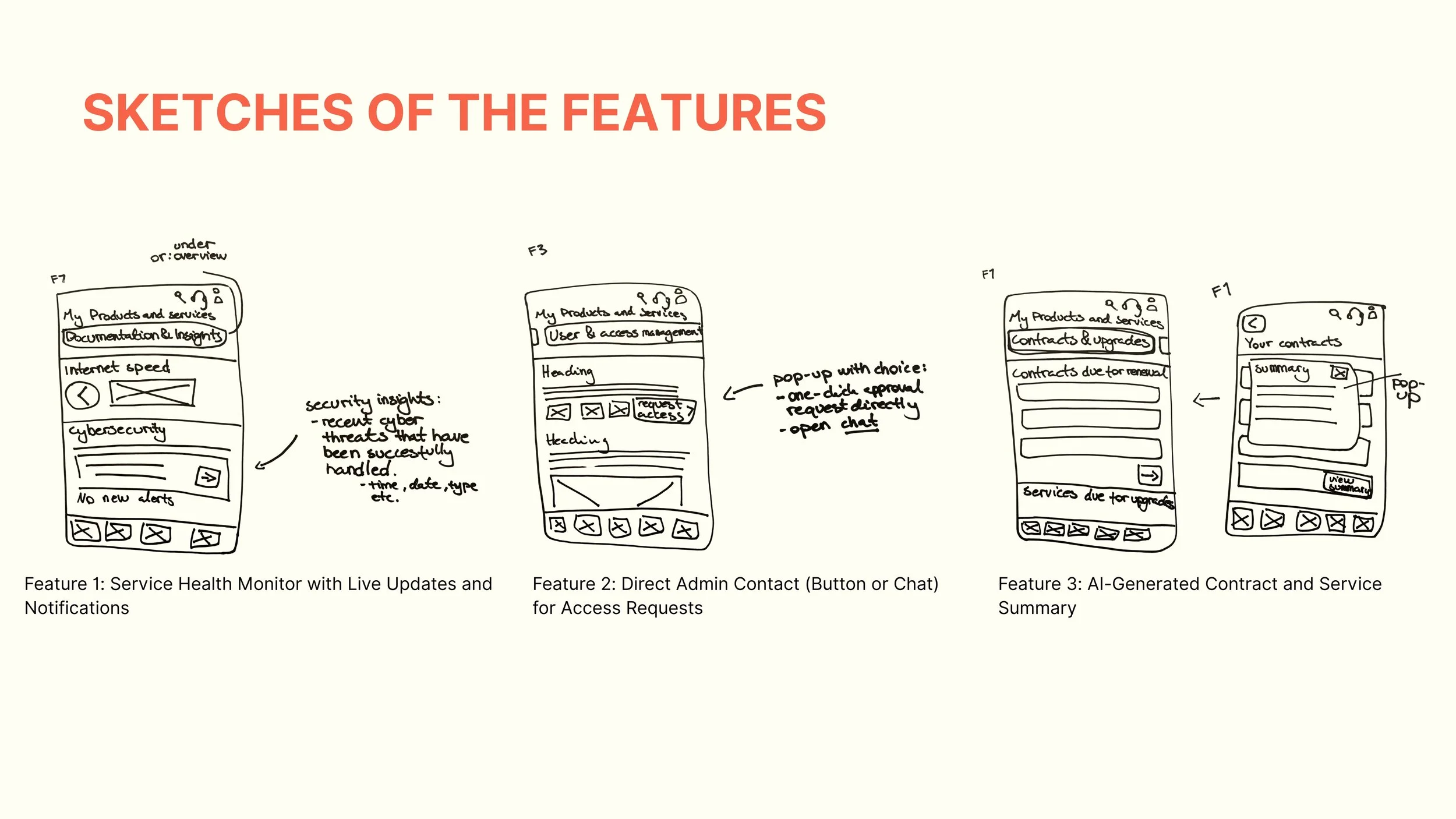 Initial sketches of my proposed features.