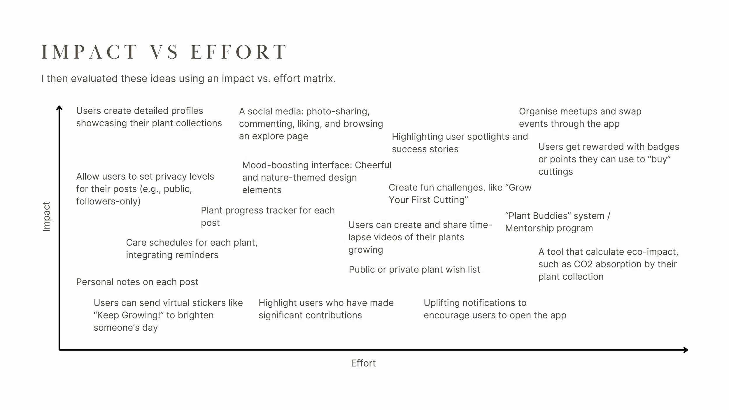 I evaluated the ideas using an impact–effort matrix.