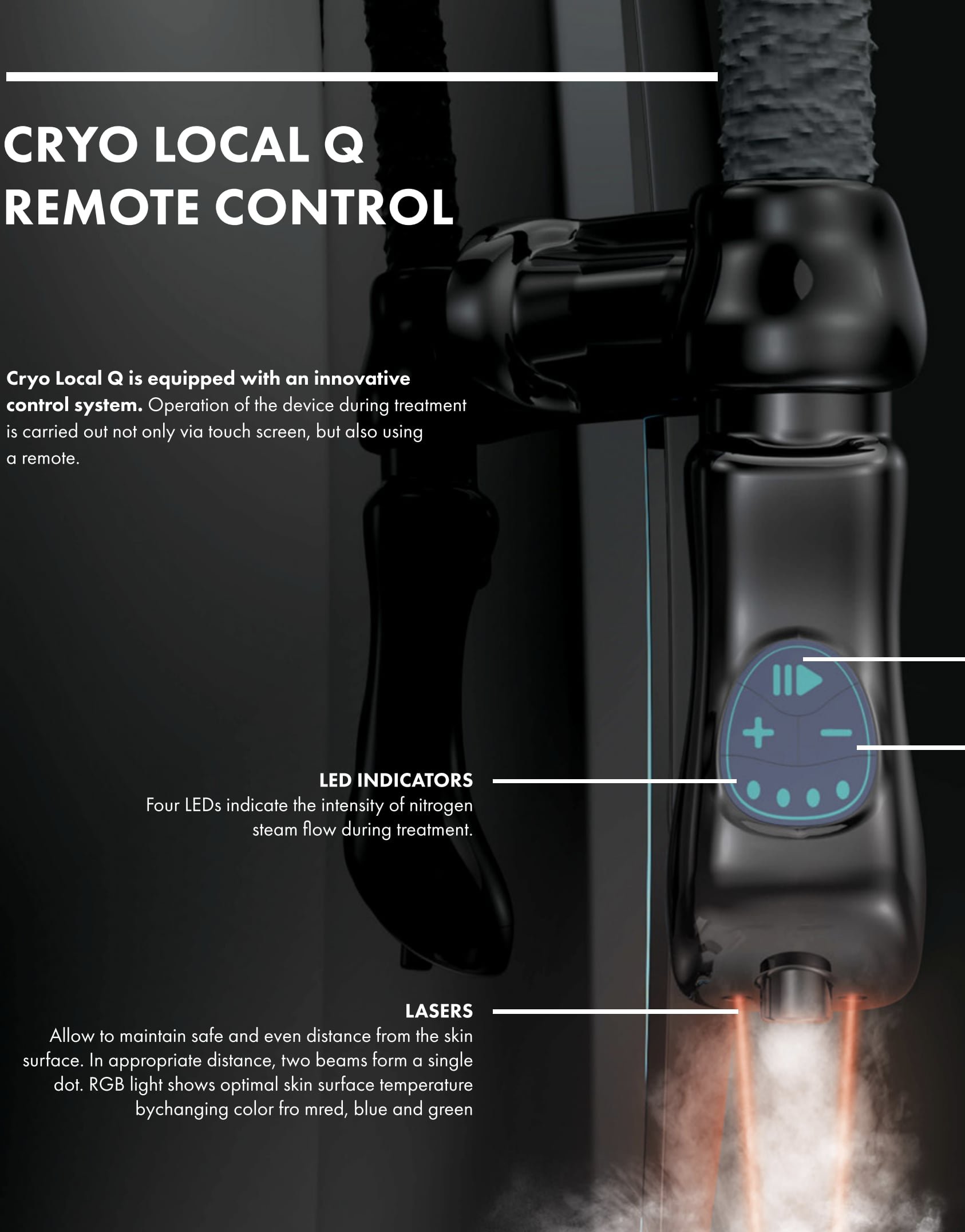 Close-up of a device with a control panel showing blue LED indicators, lasers emitting orange beams, and labels explaining features such as cryo local Q remote control, LED indicators, and lasers.