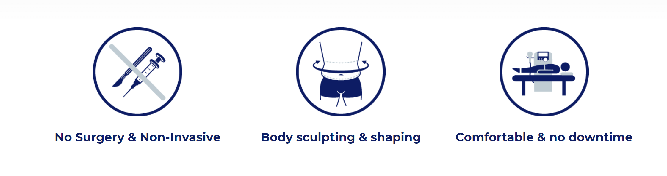 Three icons with text beneath each: the first icon shows surgical instruments with a slash through it, with the text "No Surgery & Non-Invasive"; the second icon depicts a person's midsection outlined with body shaping lines, with the text "Body scul