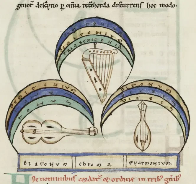 illustration from Boethius' "De Institutione Musica", copyist unknown