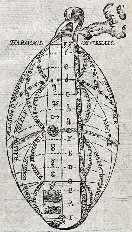 woodcut by Marin Mersene from his book, Universal Harmony, published 1636 CE, France
