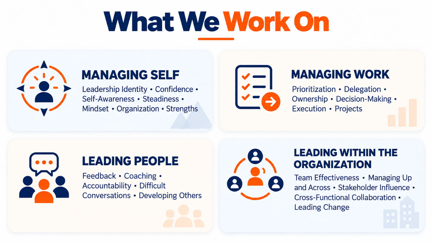 What We Work On: four areas of ManagerEDGE coaching. Managing Self, Managing Work, Leading People, and Leading Within the Organization