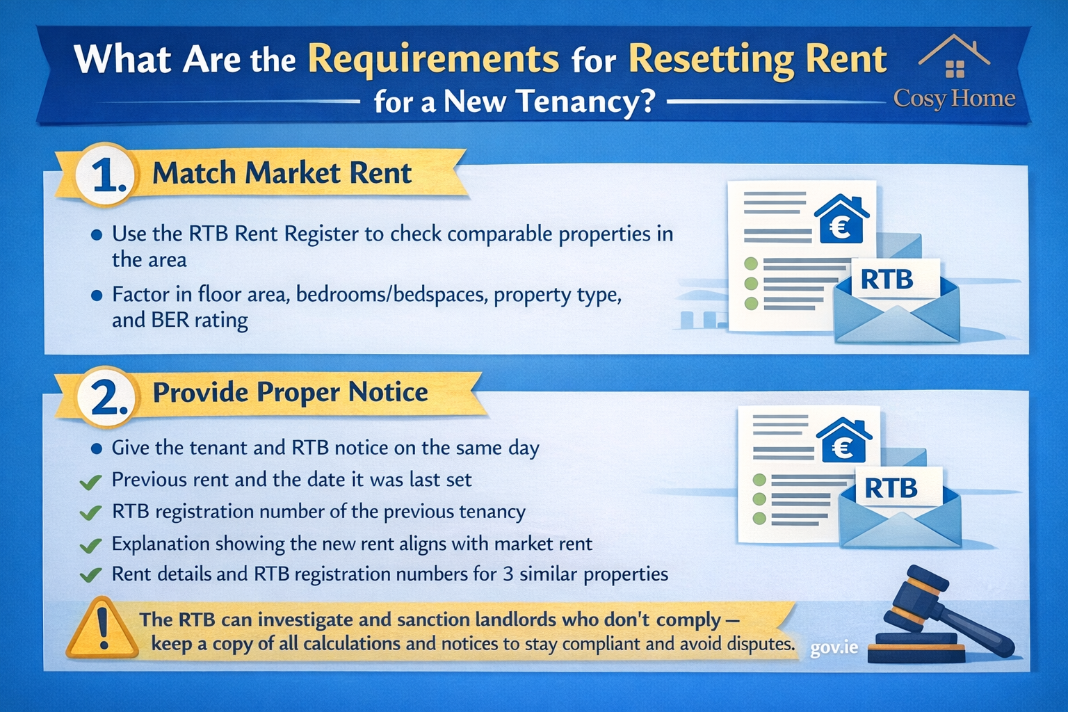 Infographic by Cosy Home Estate Agents explaining notice requirements for resetting rent in Ireland, including RTB notification, market rent calculations, comparable properties, and landlord compliance obligations.