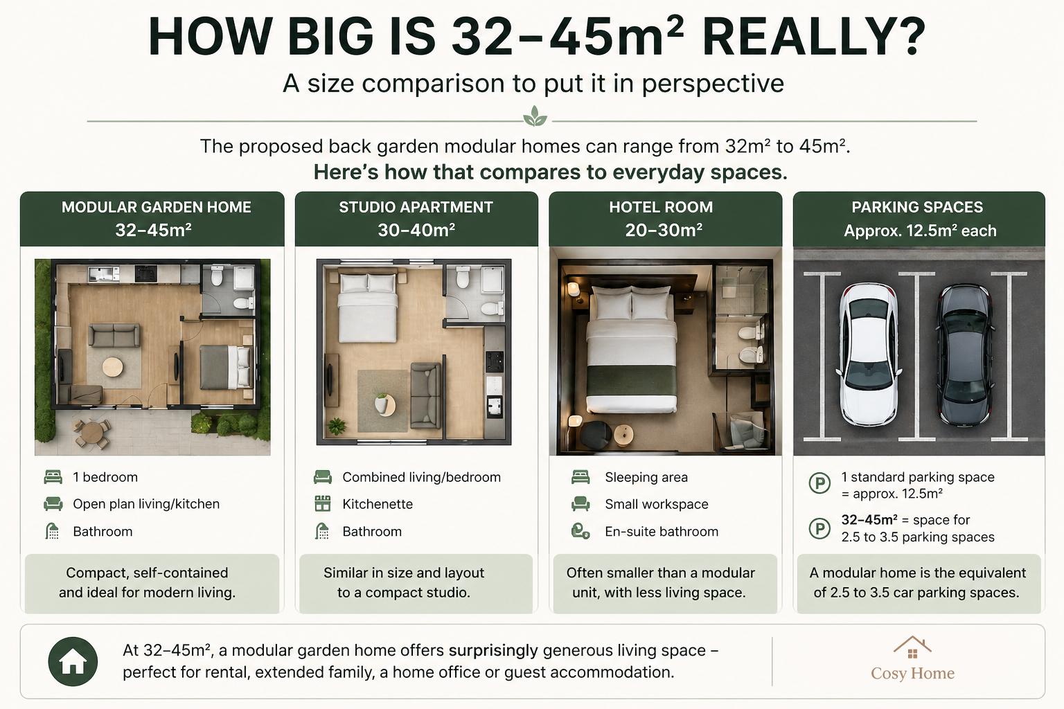 Modular_home_size_comparison_to_everyday_spaces