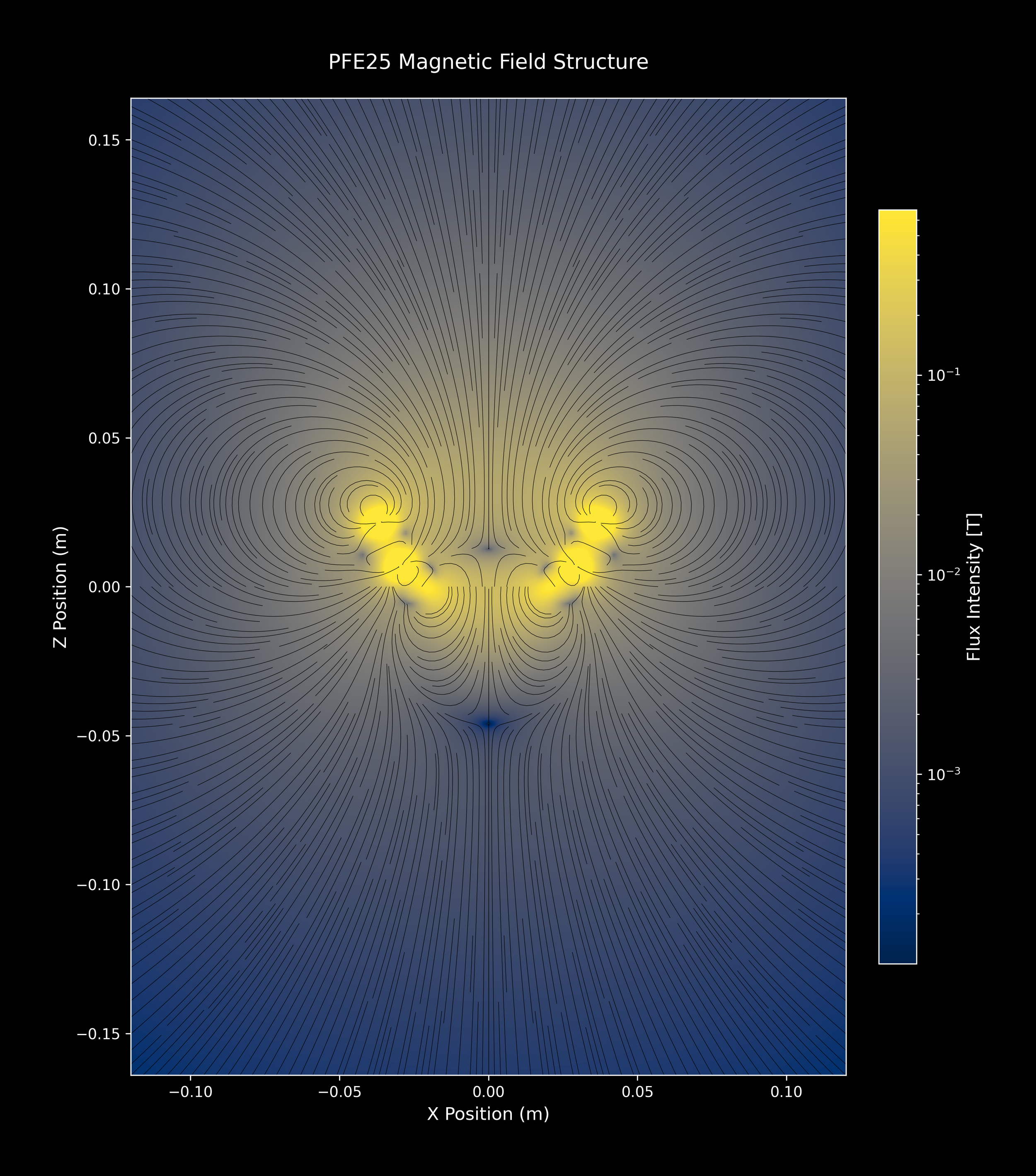 PFE25_SingleArray_05_cividis_2xZoomOut.png