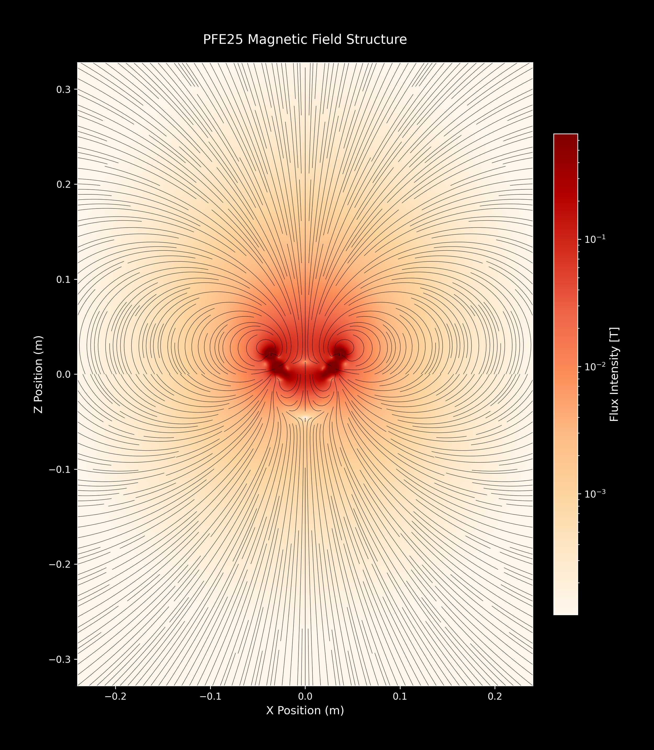 PFE25_SingleArray_12_OrRd_4xZoomOut.png