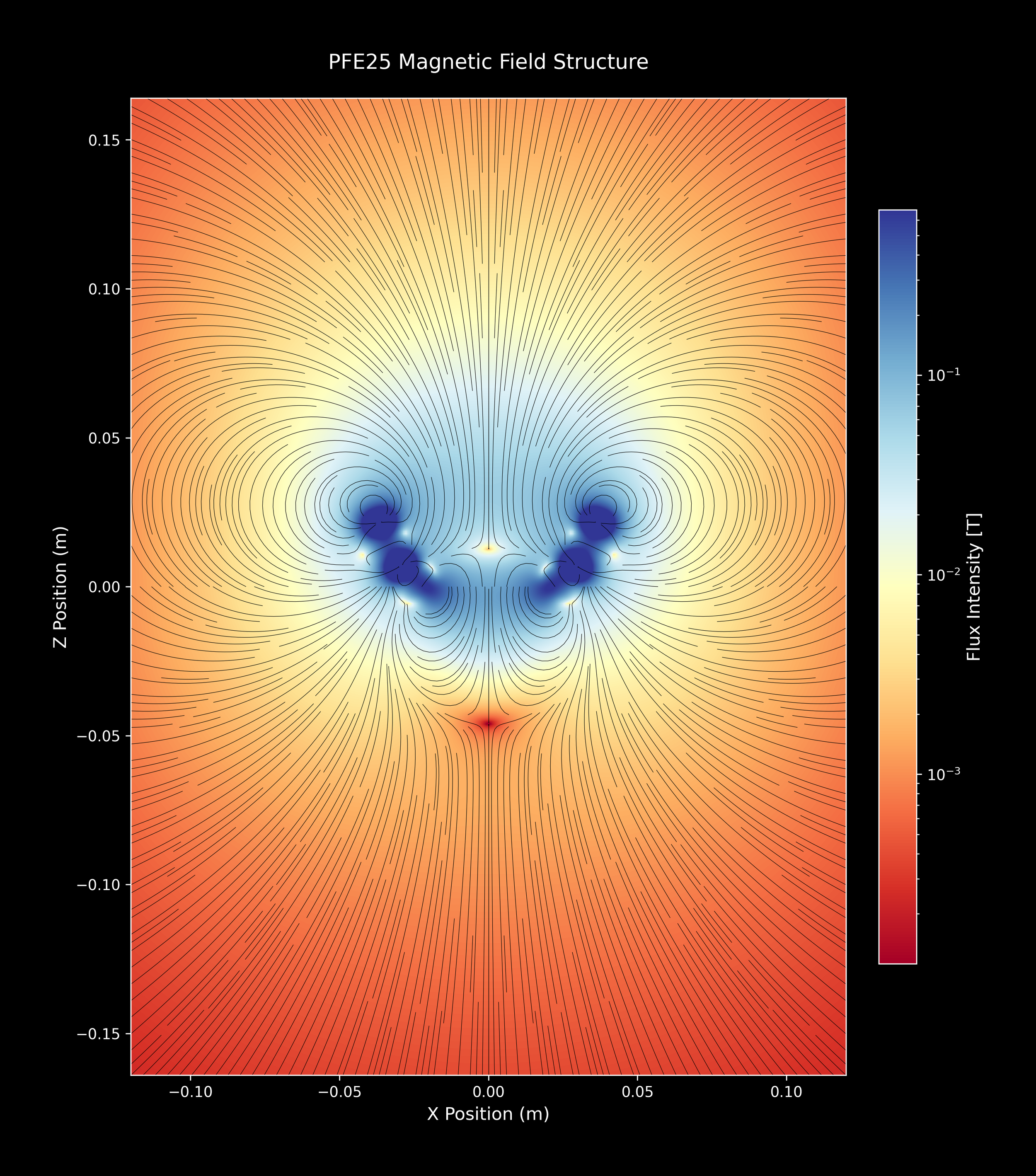 PFE25_SingleArray_40_RdYlBu_2xZoomOut.png