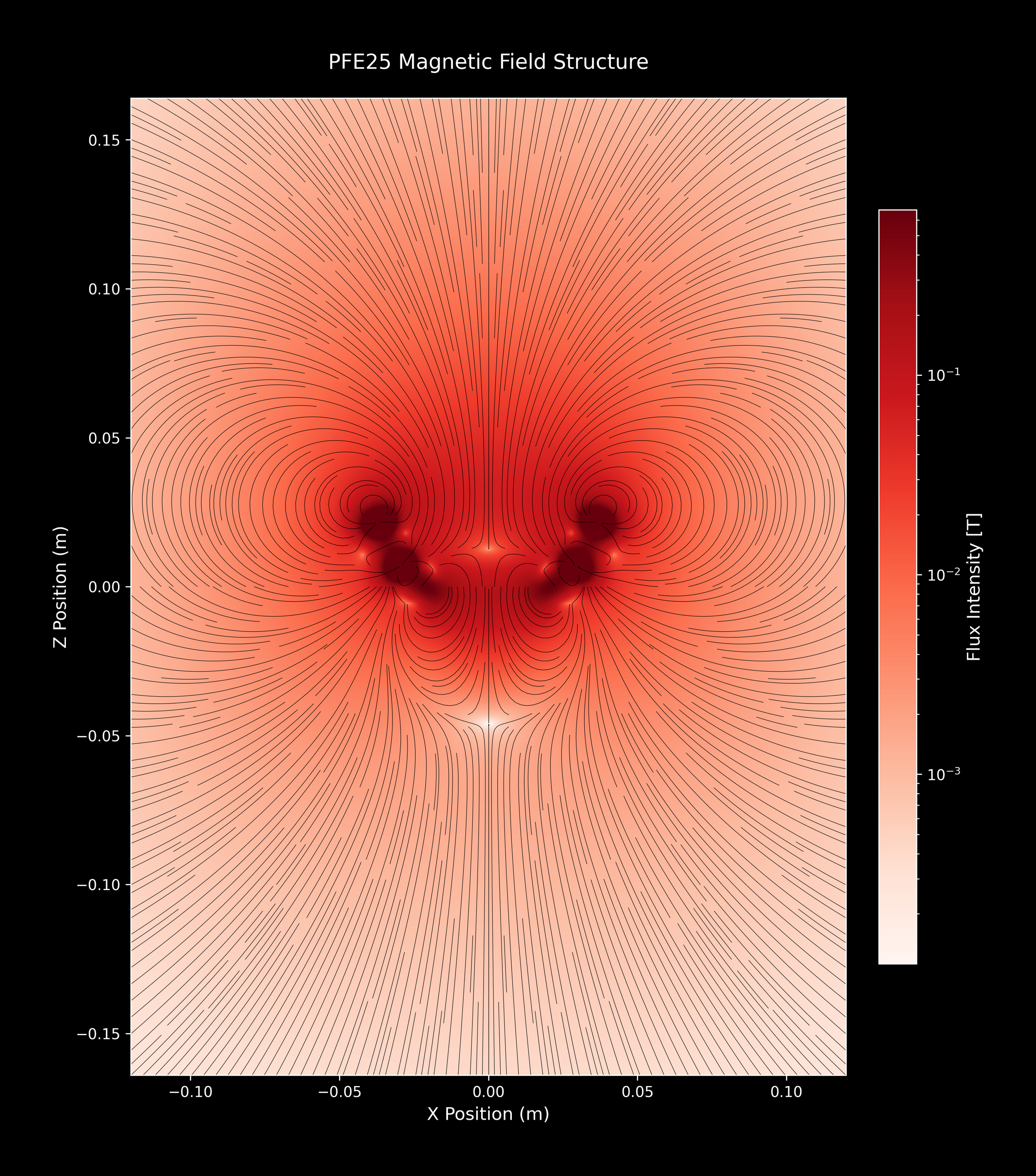 PFE25_SingleArray_14_Reds_2xZoomOut.png
