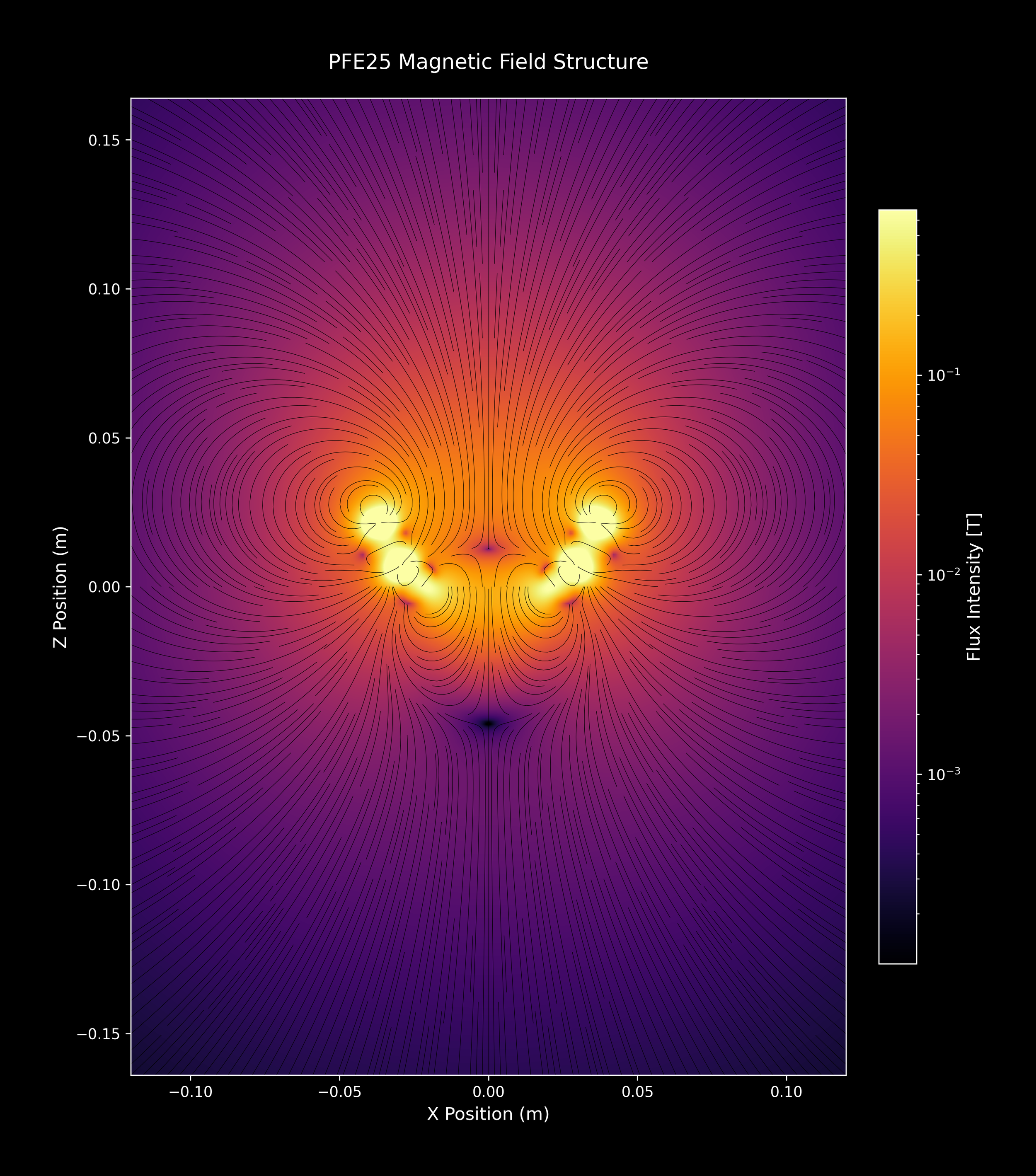 PFE25_SingleArray_01_inferno_2xZoomOut.png