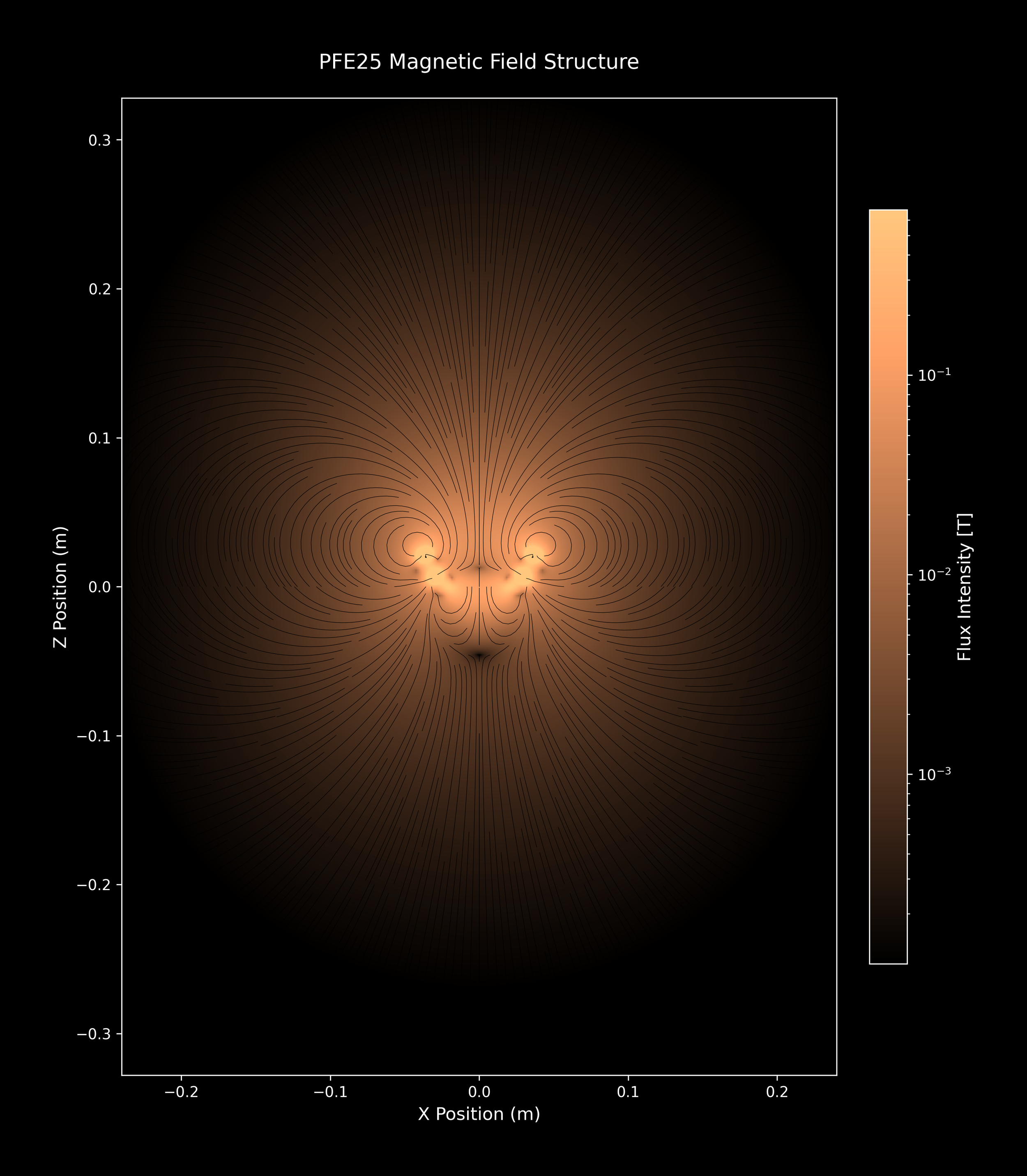 PFE25_SingleArray_09_copper_4xZoomOut.png