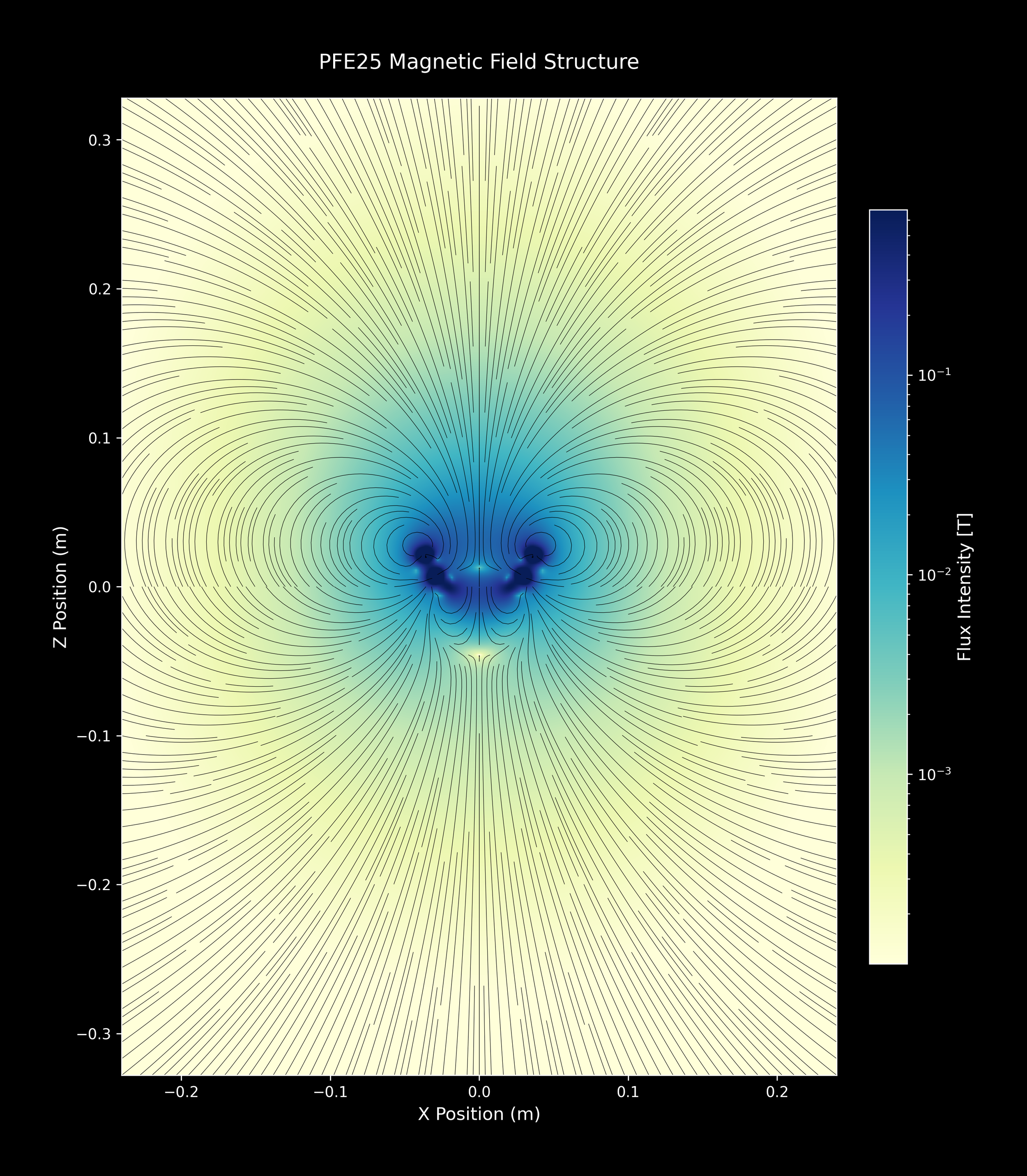 PFE25_SingleArray_24_YlGnBu_4xZoomOut.png