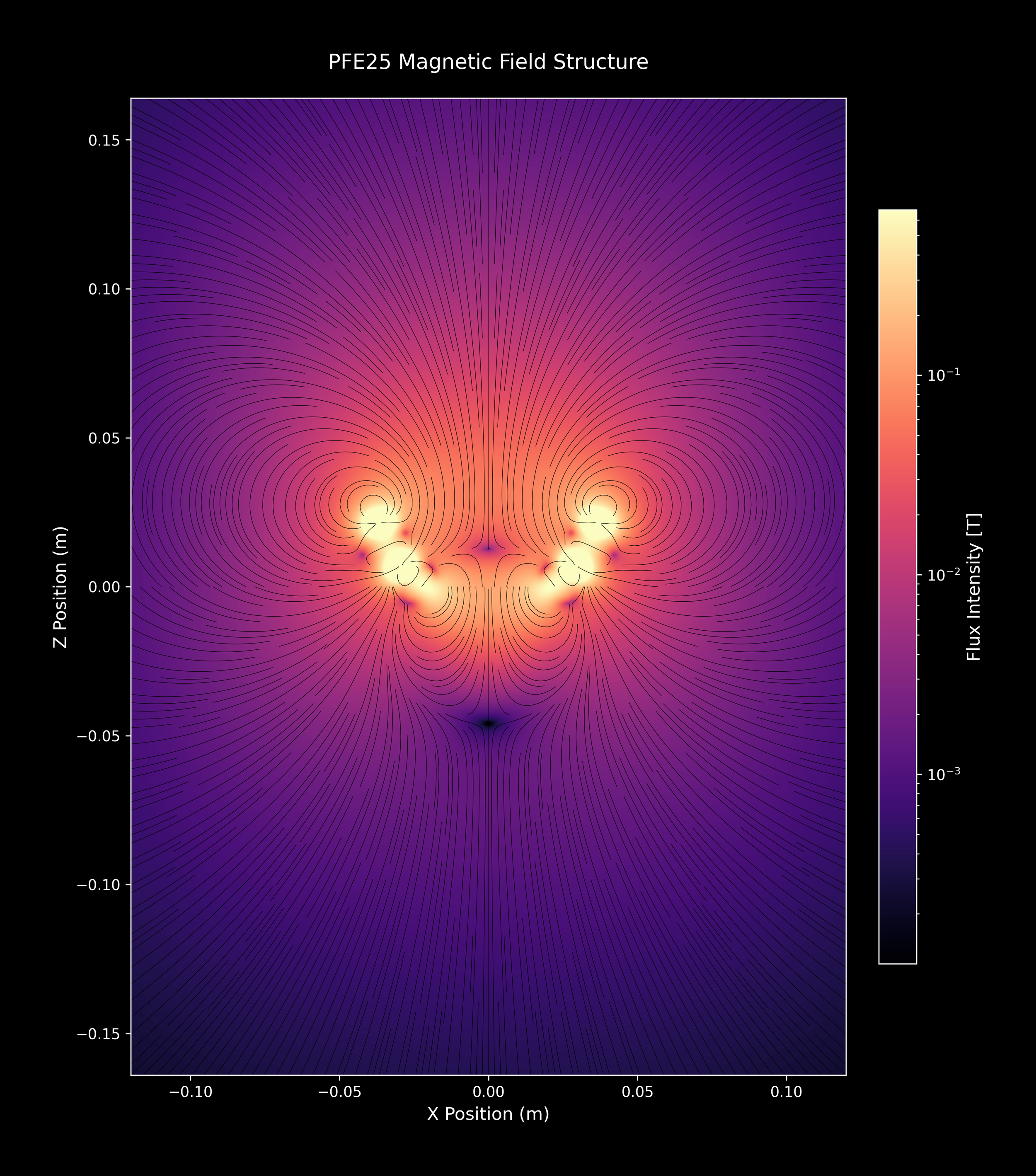 PFE25_SingleArray_02_magma_2xZoomOut.png