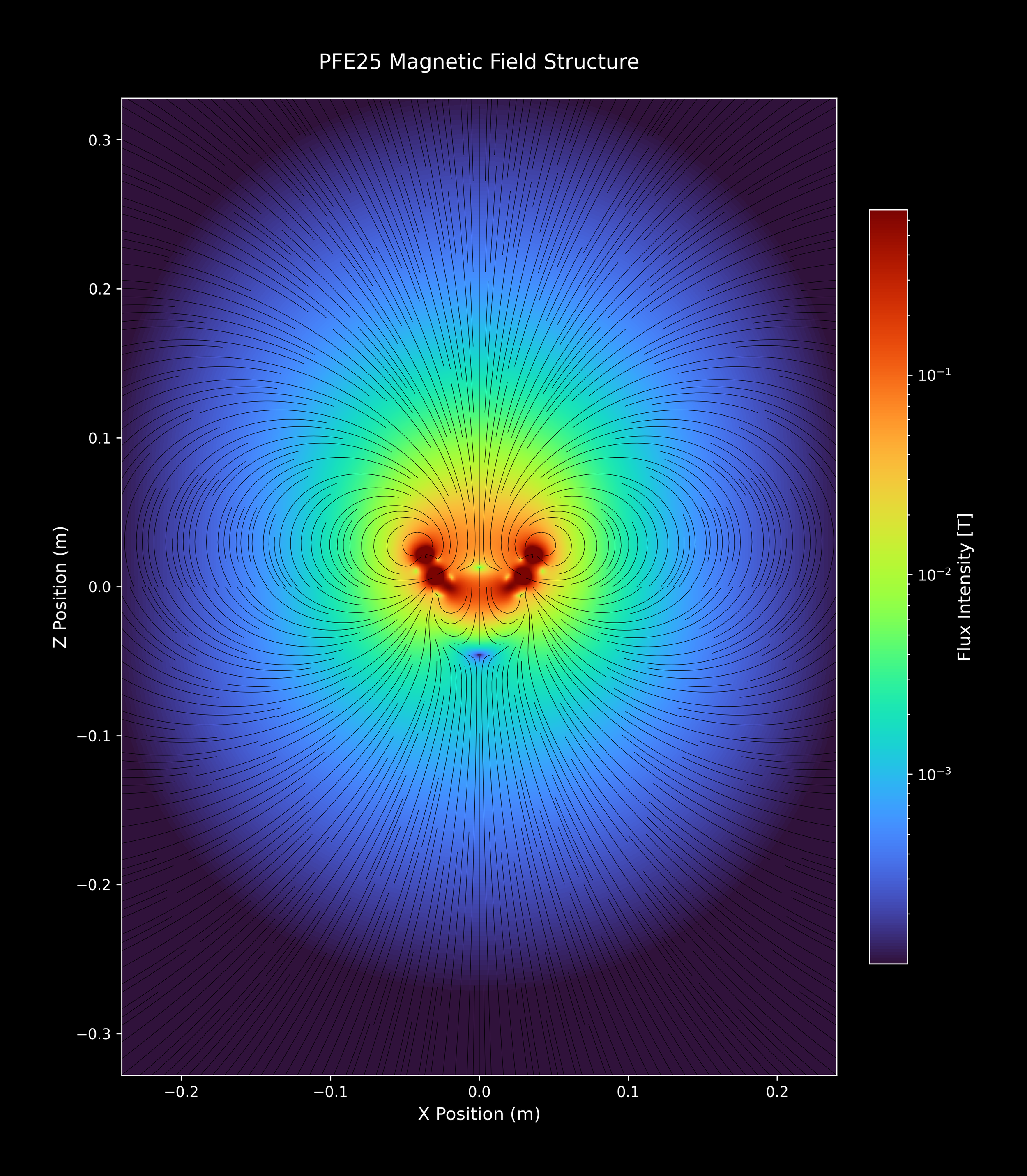 PFE25_SingleArray_26_turbo_4xZoomOut.png
