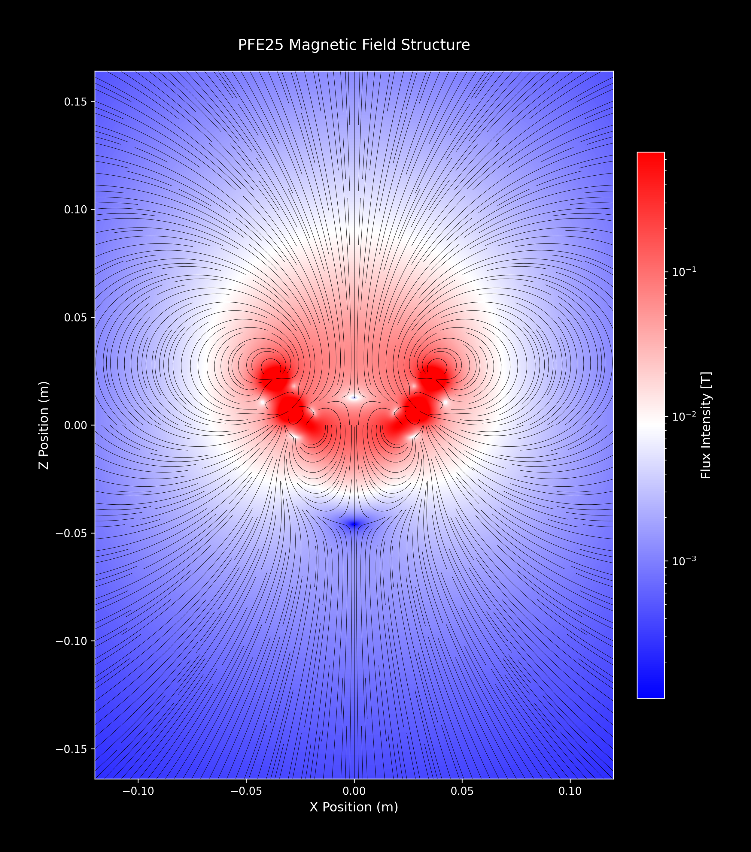 PFE25_SingleArray_37_bwr_2xZoomOut.png