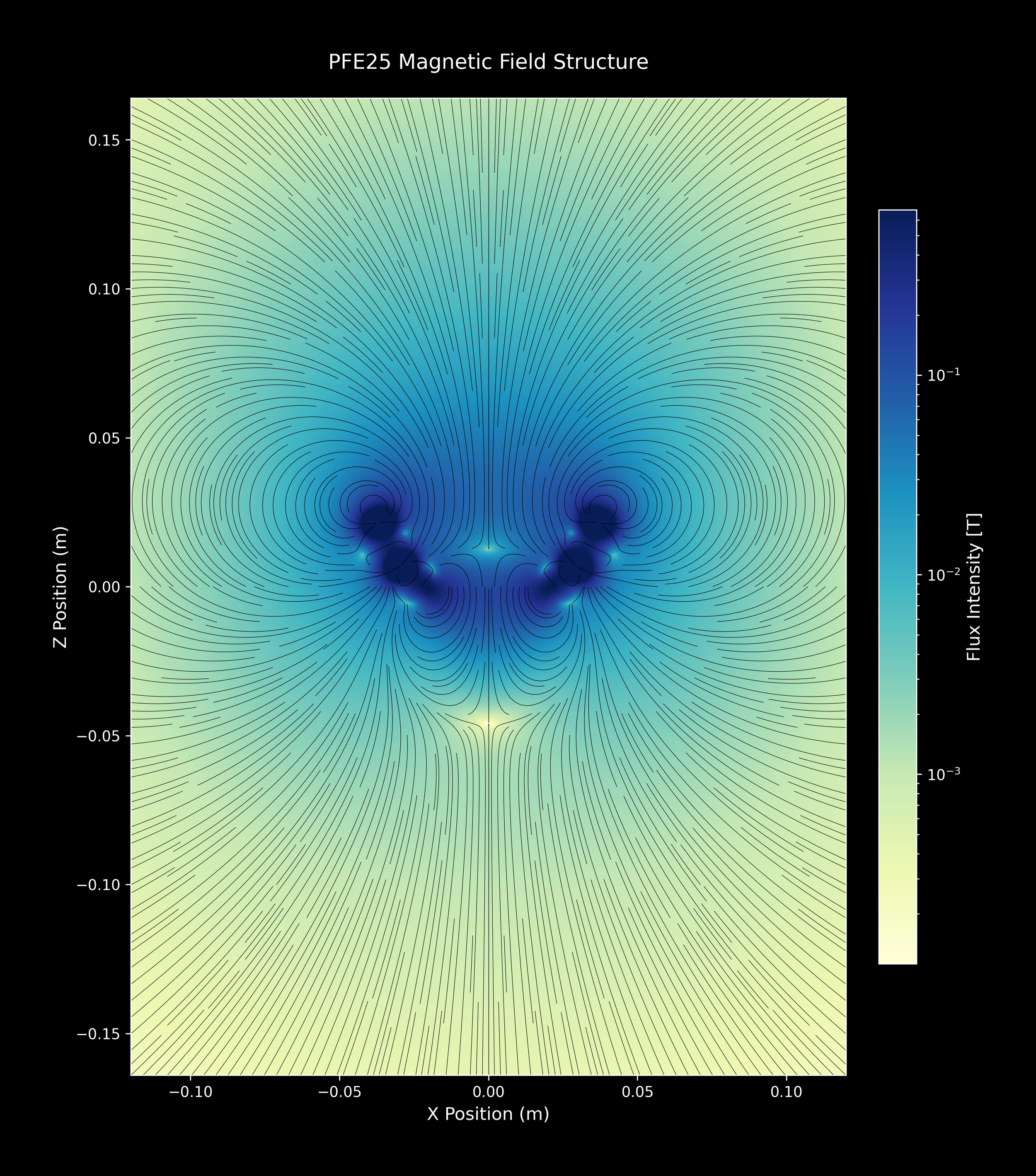 PFE25_SingleArray_24_YlGnBu_2xZoomOut.png