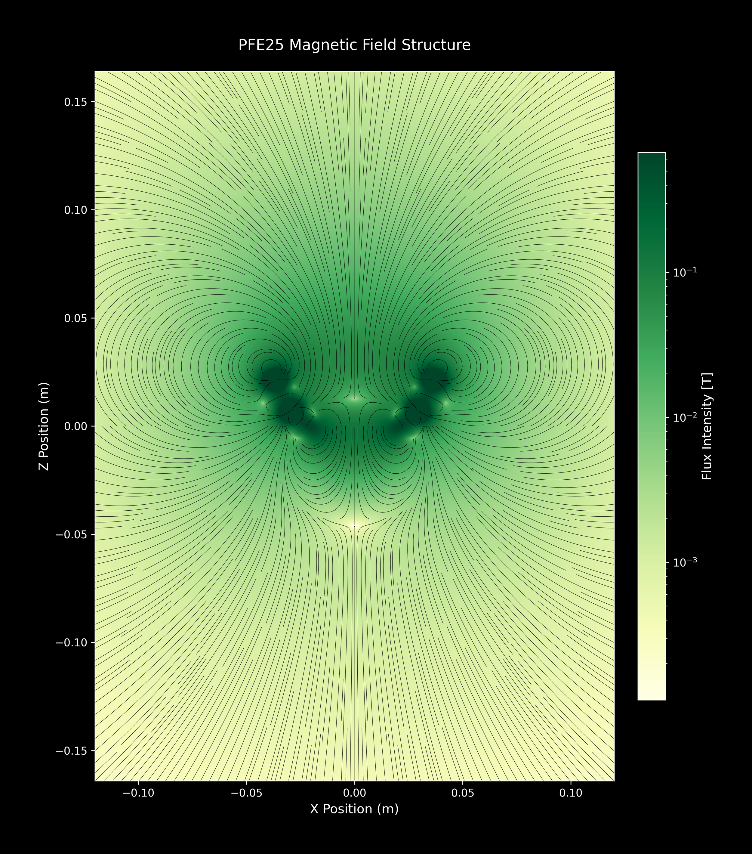 PFE25_SingleArray_23_YlGn_2xZoomOut.png