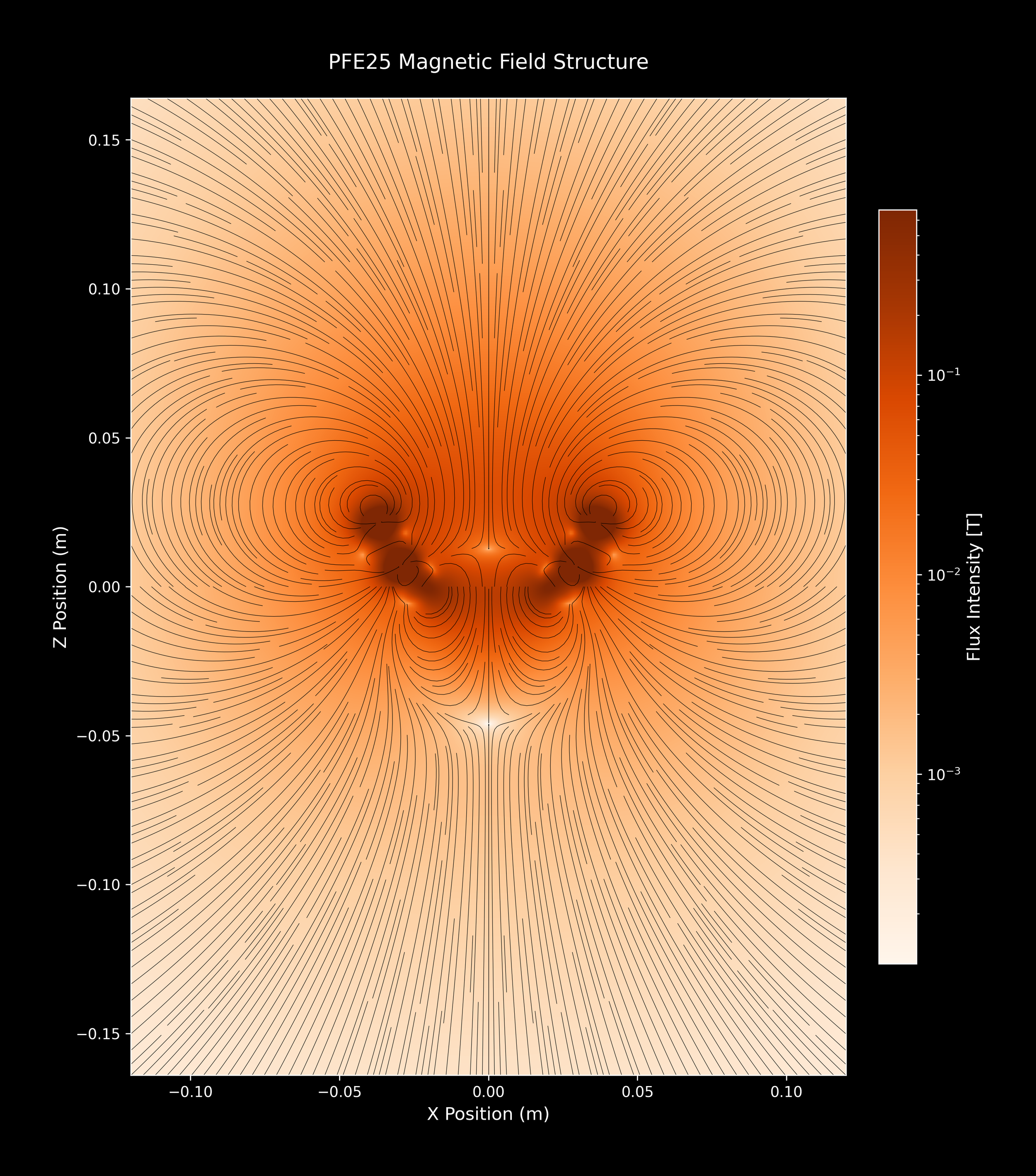 PFE25_SingleArray_13_Oranges_2xZoomOut.png