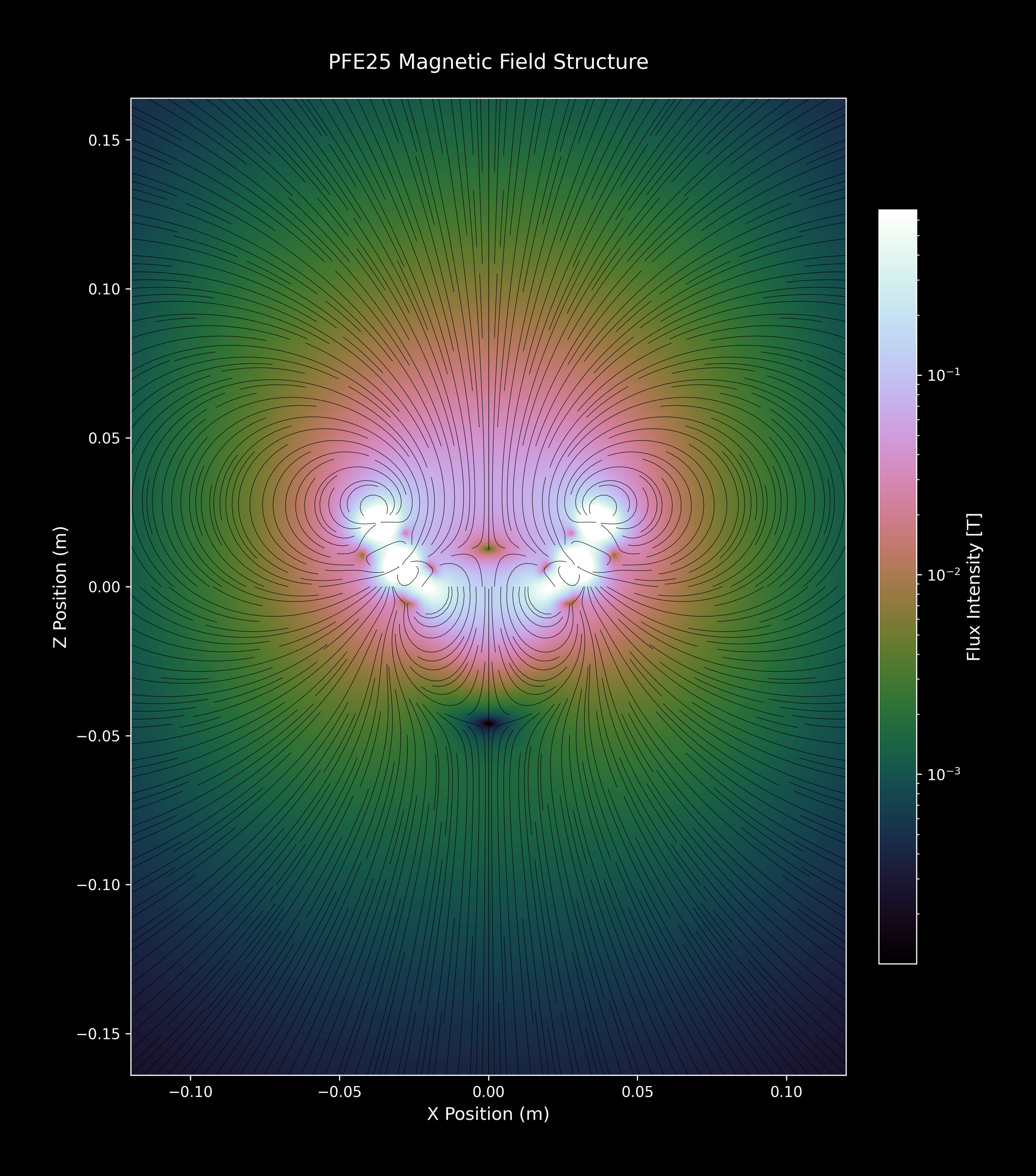 PFE25_SingleArray_32_cubehelix_2xZoomOut.png