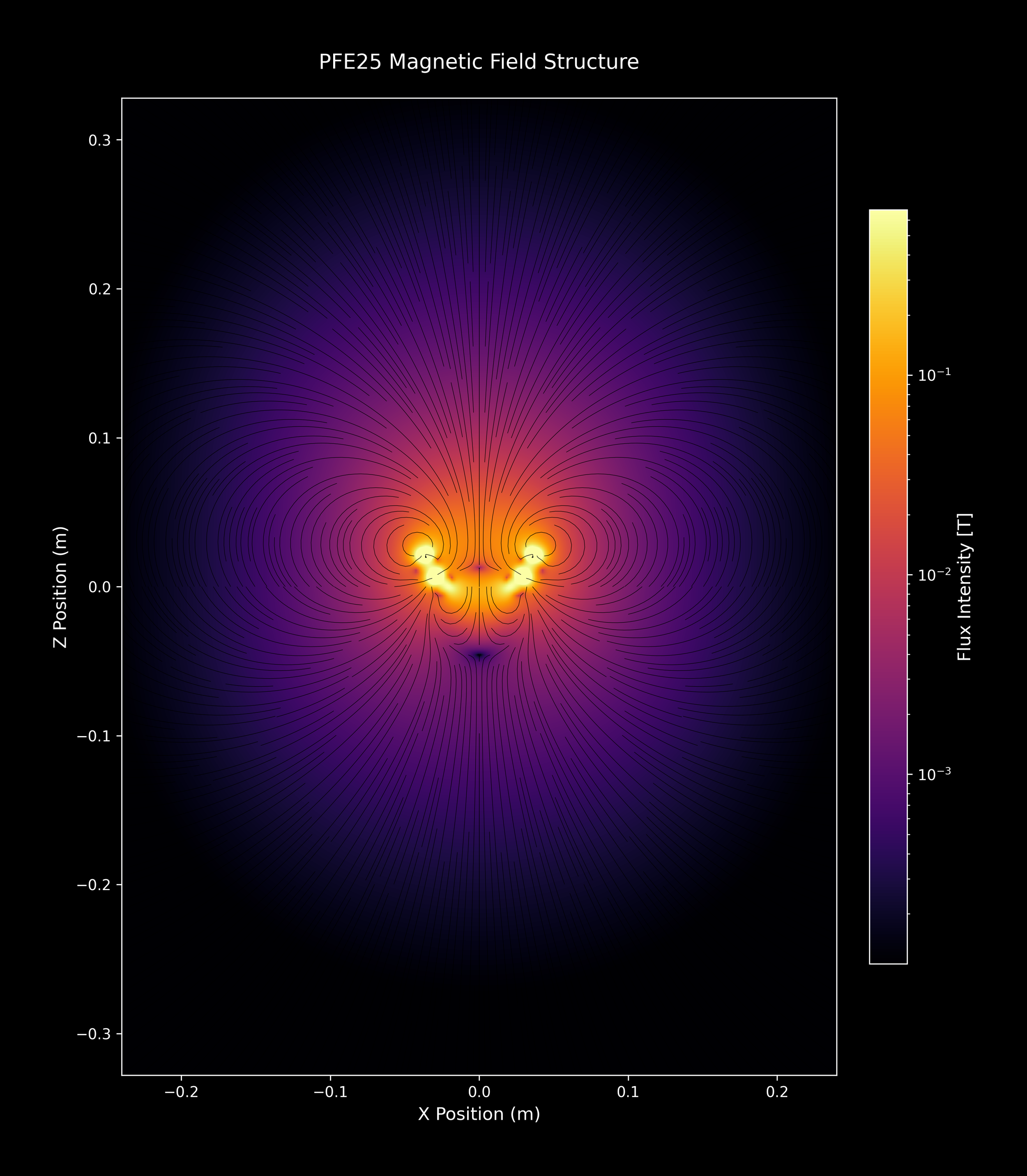 PFE25_SingleArray_01_inferno_4xZoomOut.png