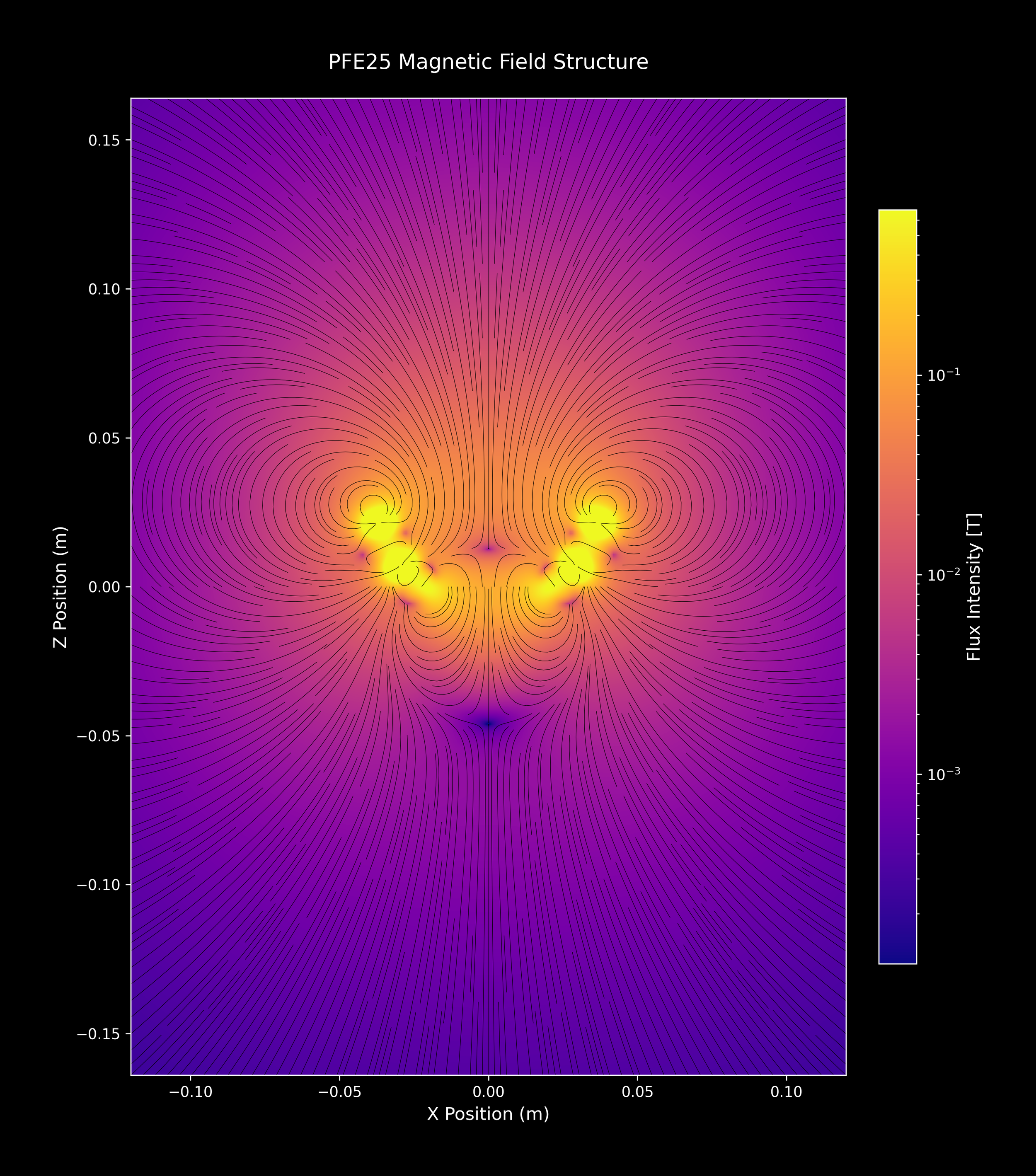 PFE25_SingleArray_03_plasma_2xZoomOut.png