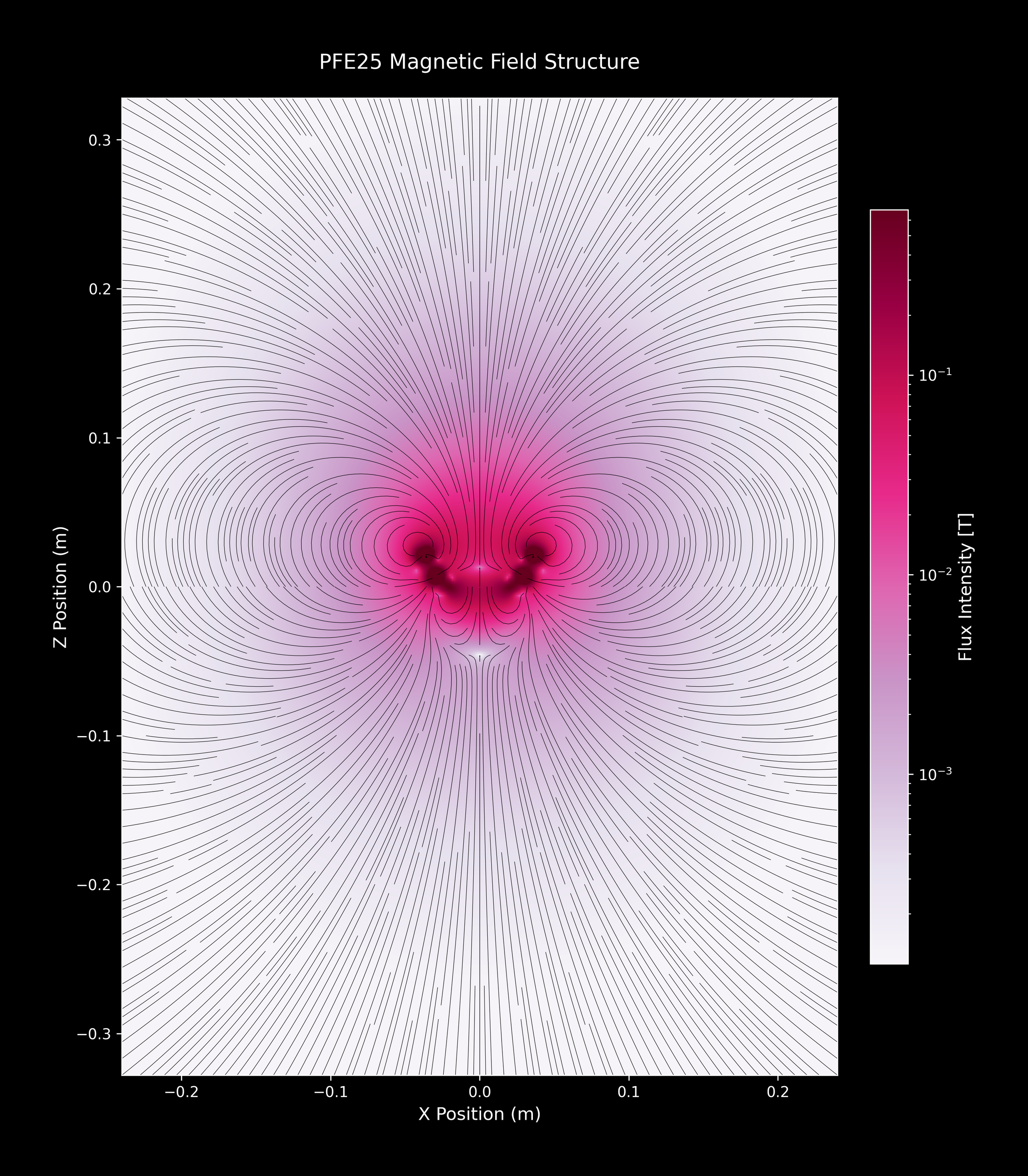 PFE25_SingleArray_17_PuRd_4xZoomOut.png