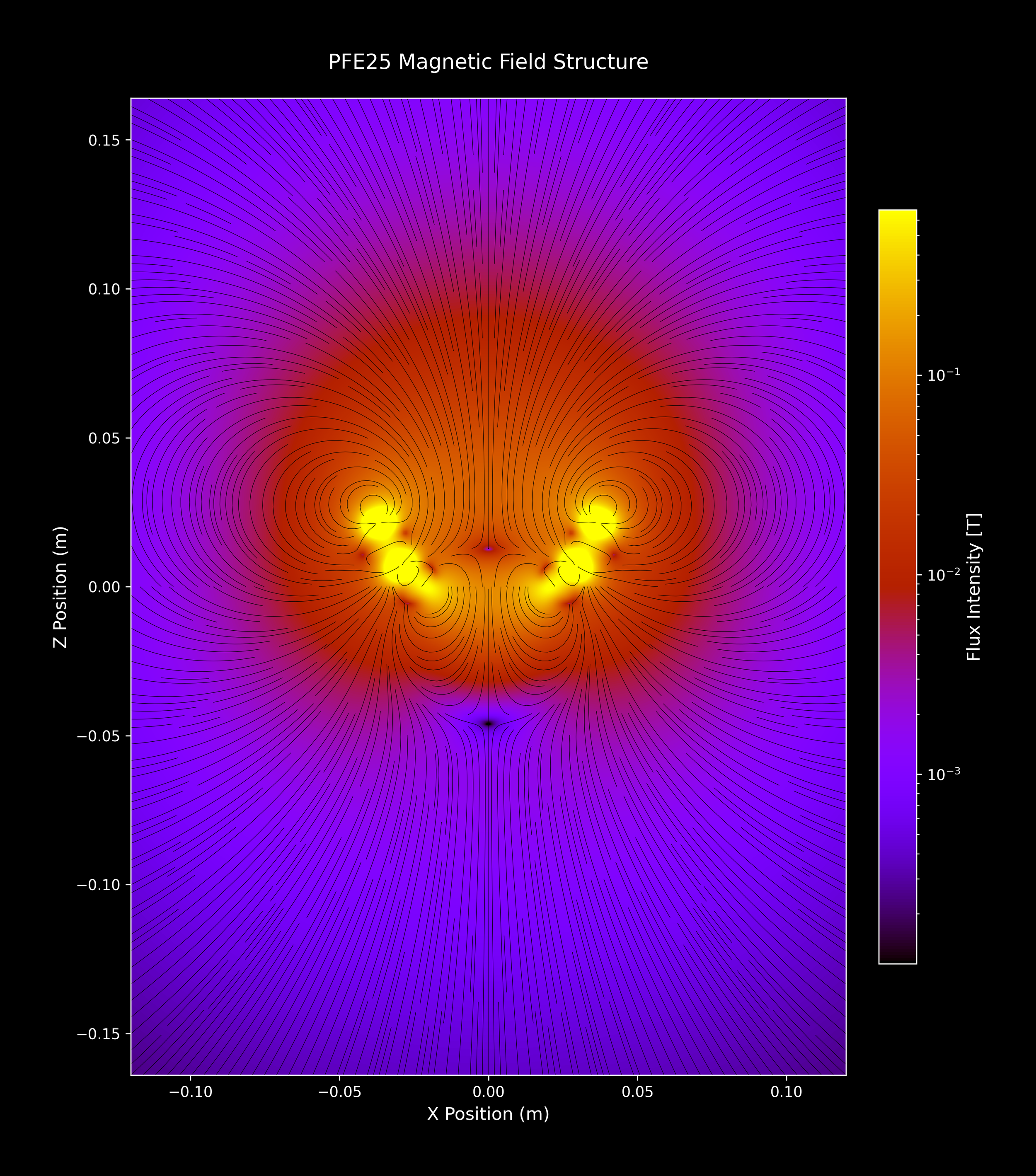 PFE25_SingleArray_29_gnuplot_2xZoomOut.png