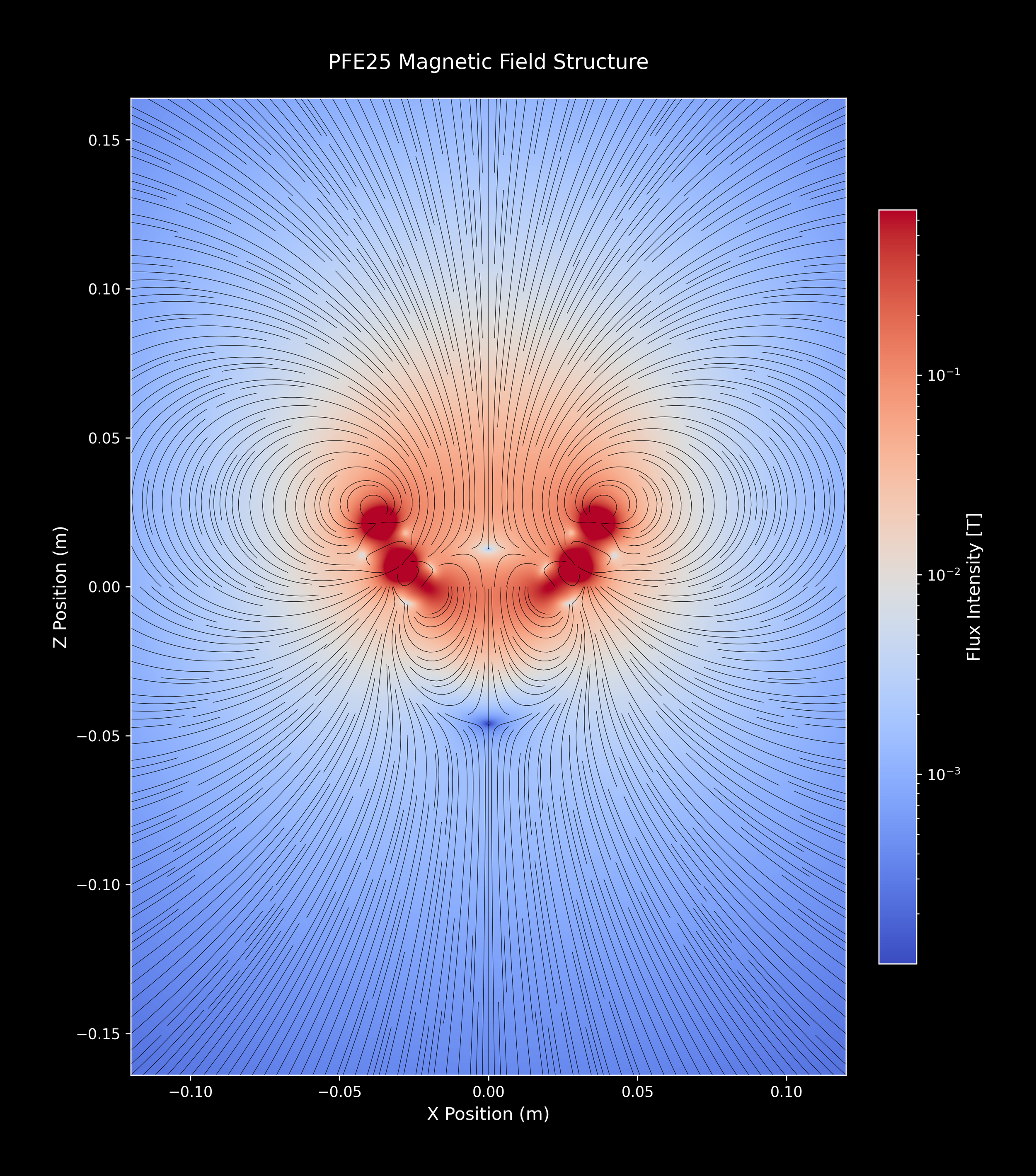PFE25_SingleArray_36_coolwarm_2xZoomOut.png