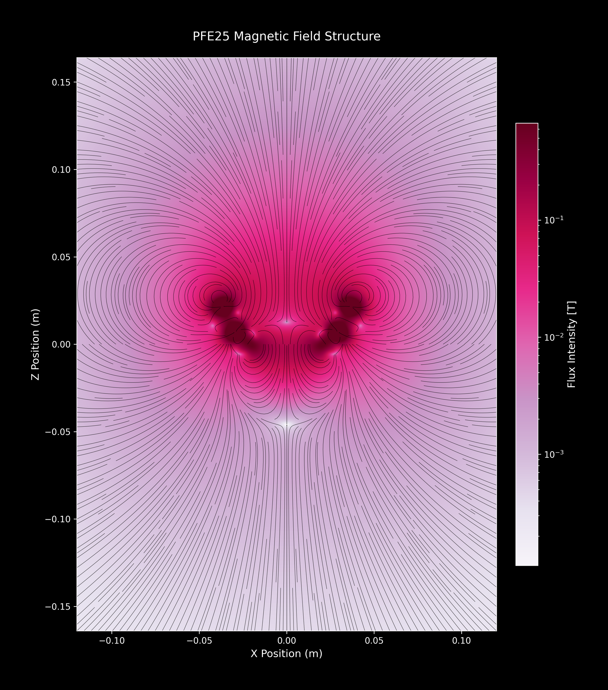 PFE25_SingleArray_17_PuRd_2xZoomOut.png