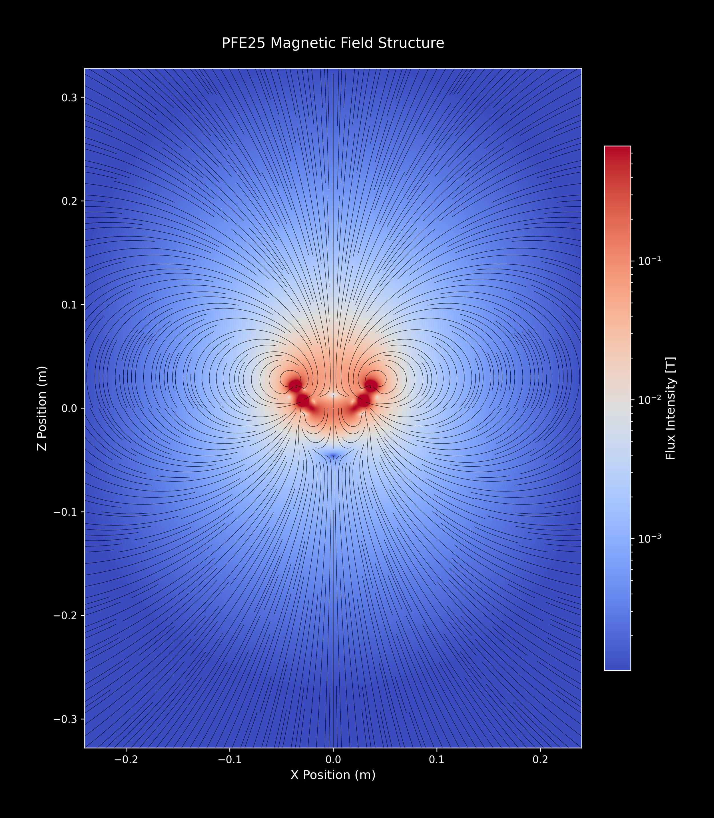PFE25_SingleArray_36_coolwarm_4xZoomOut.png