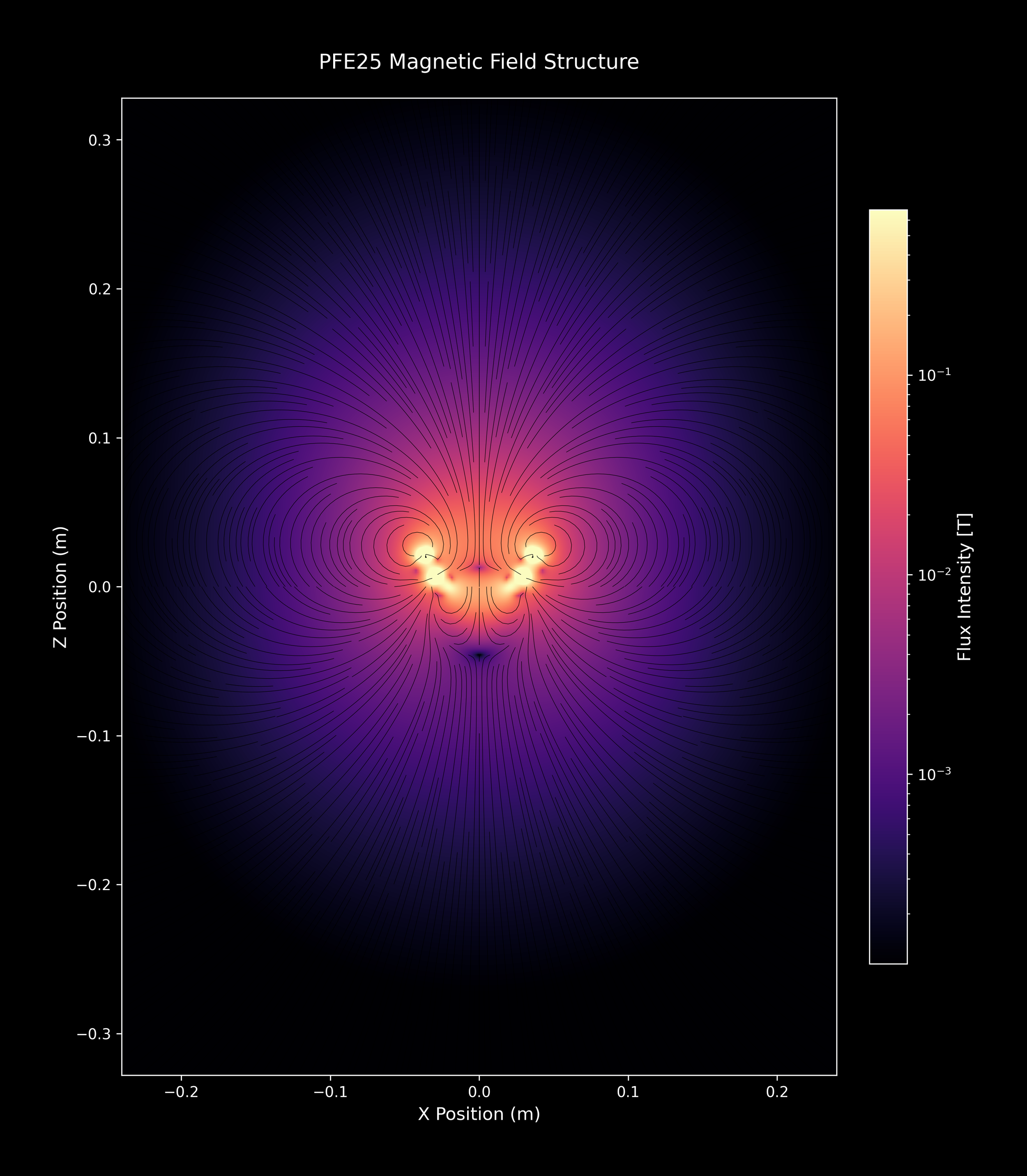 PFE25_SingleArray_02_magma_4xZoomOut.png