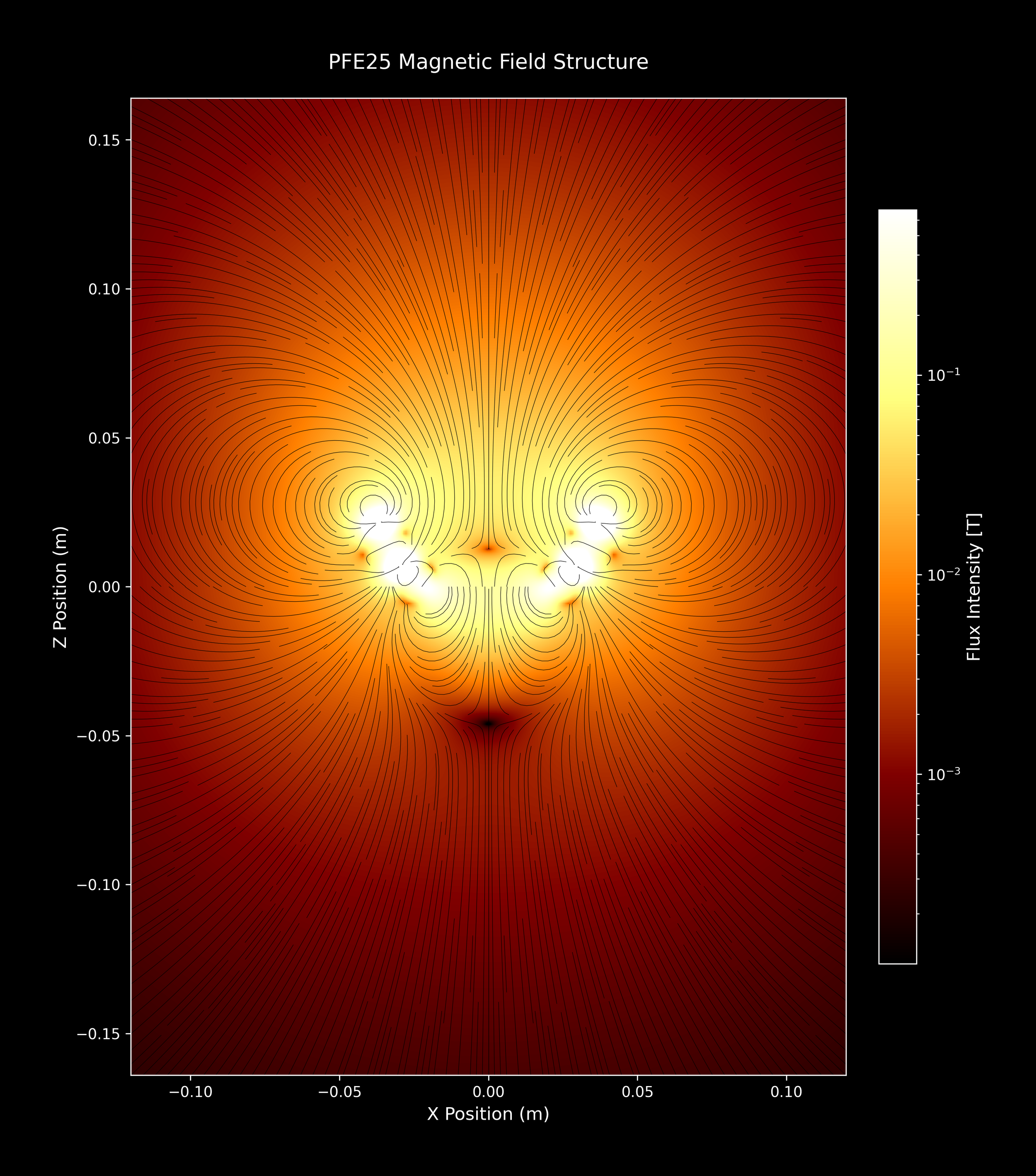 PFE25_SingleArray_07_afmhot_2xZoomOut.png