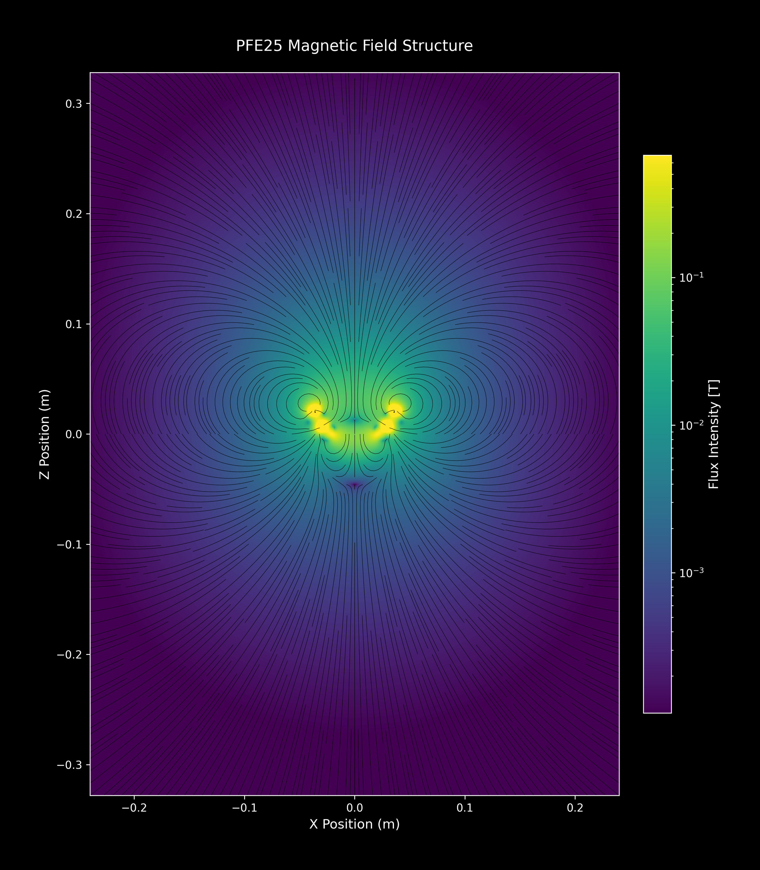 PFE25_SingleArray_04_viridis_4xZoomOut.png