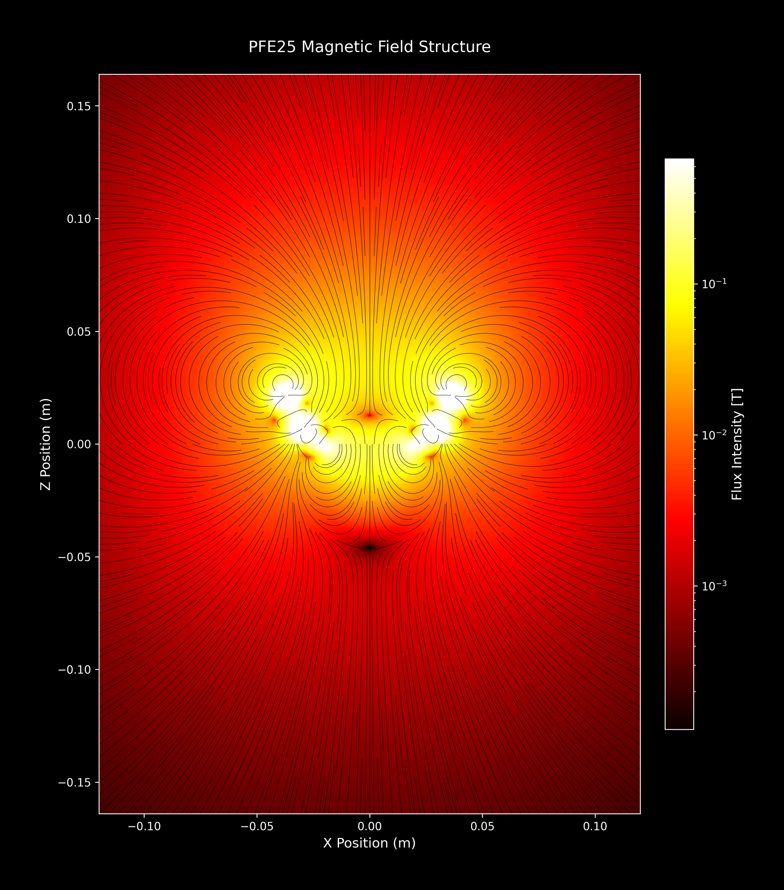 PFE25_SingleArray_06_hot_2xZoomOut.png