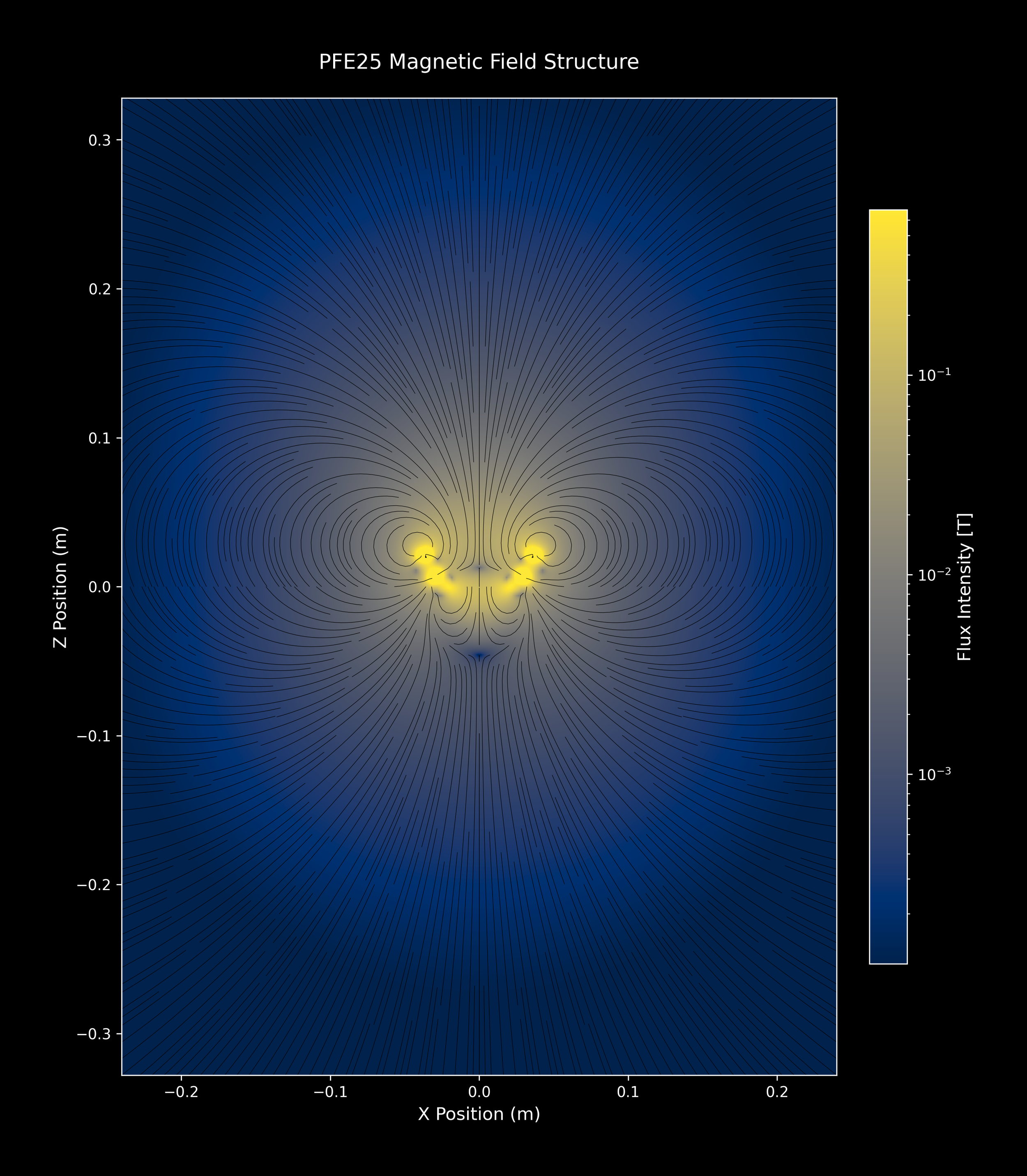 PFE25_SingleArray_05_cividis_4xZoomOut.png