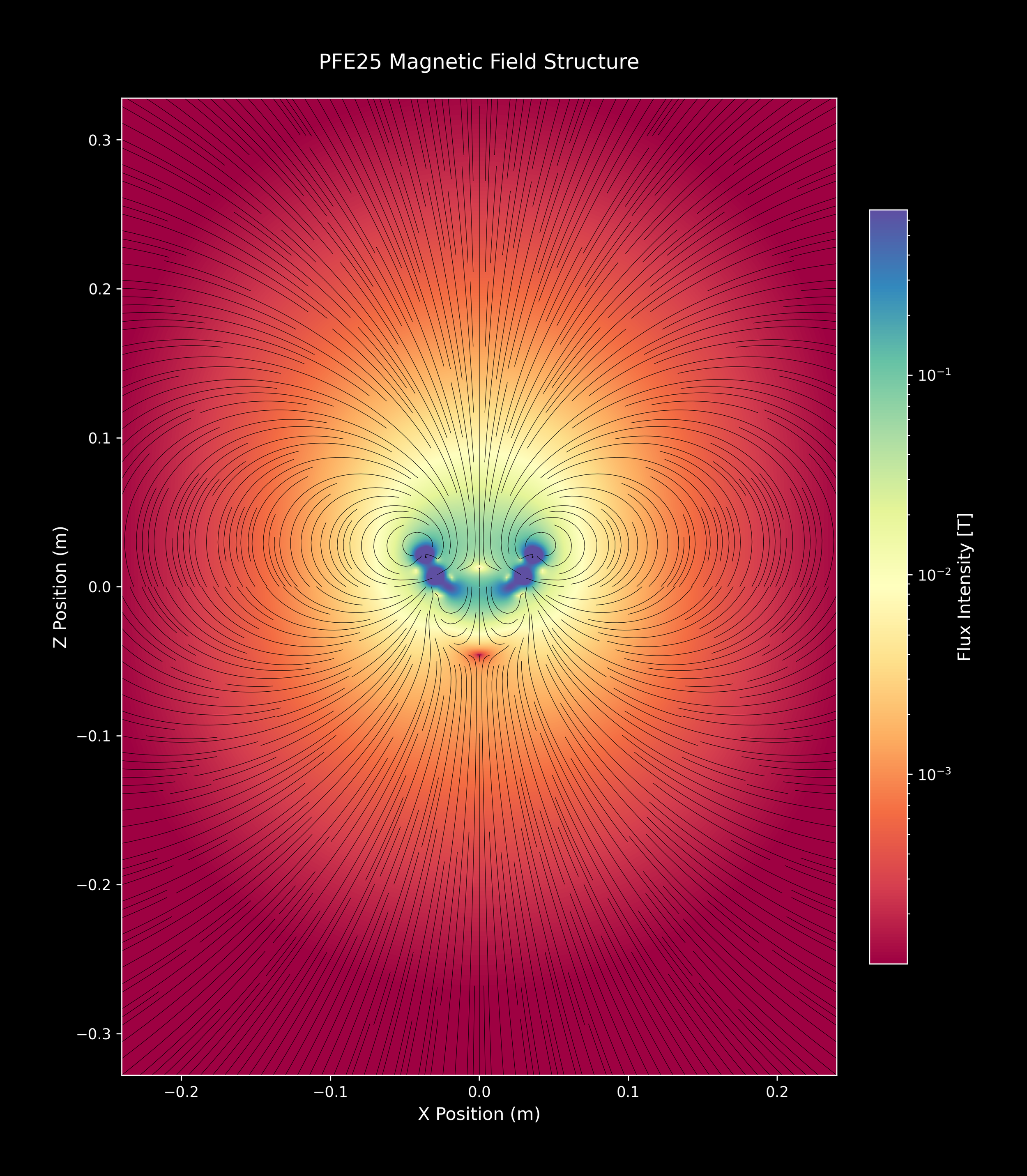 PFE25_SingleArray_39_Spectral_4xZoomOut.png