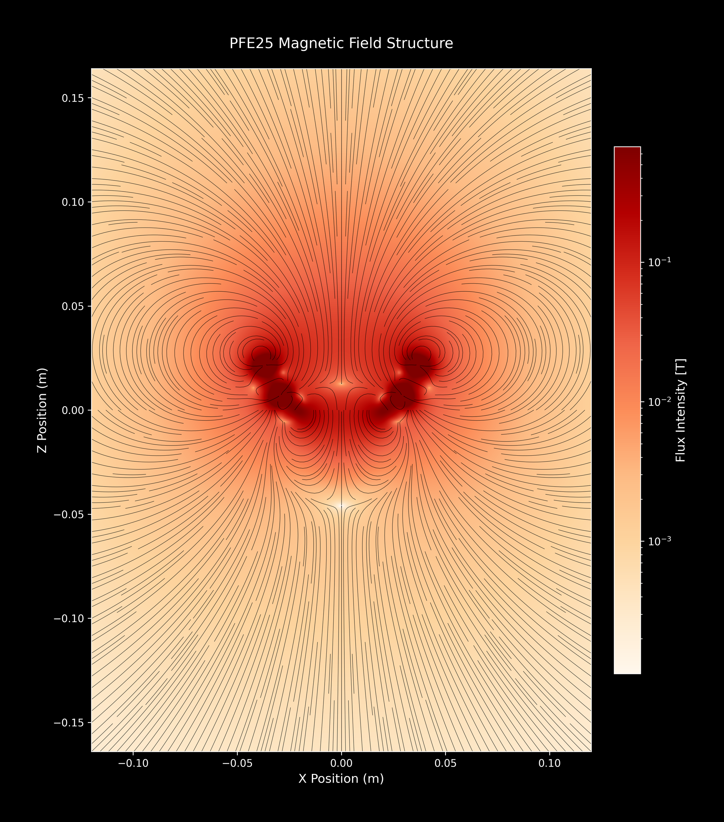 PFE25_SingleArray_12_OrRd_2xZoomOut.png