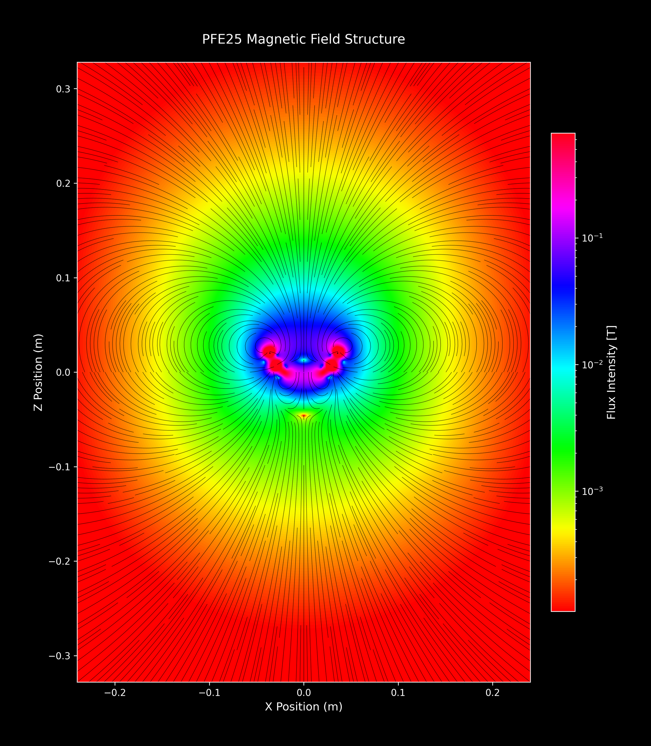 PFE25_SingleArray_35_hsv_4xZoomOut.png