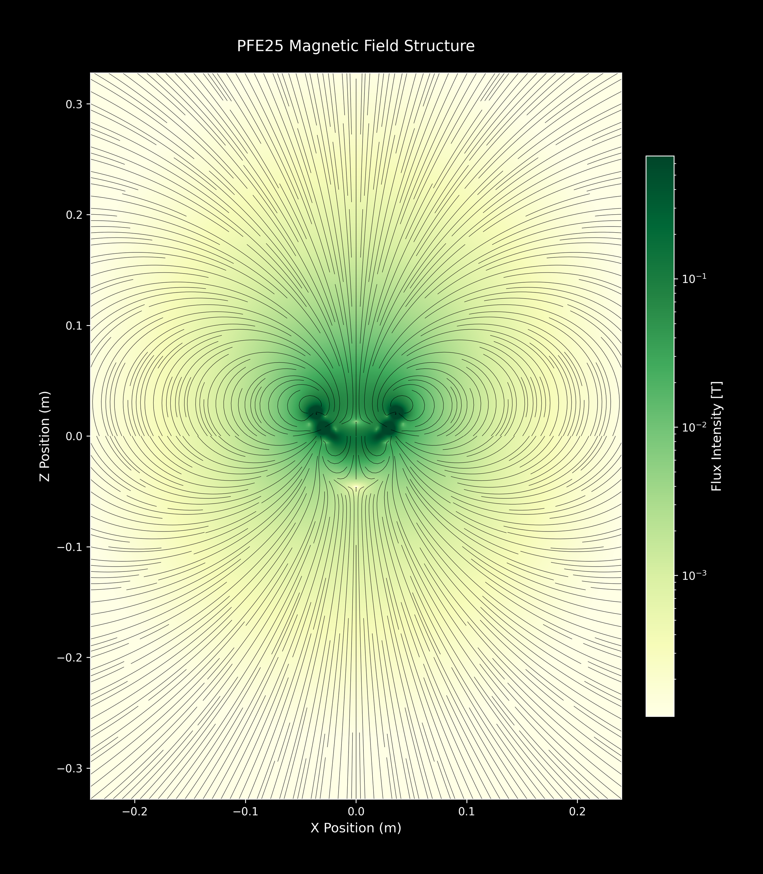 PFE25_SingleArray_23_YlGn_4xZoomOut.png