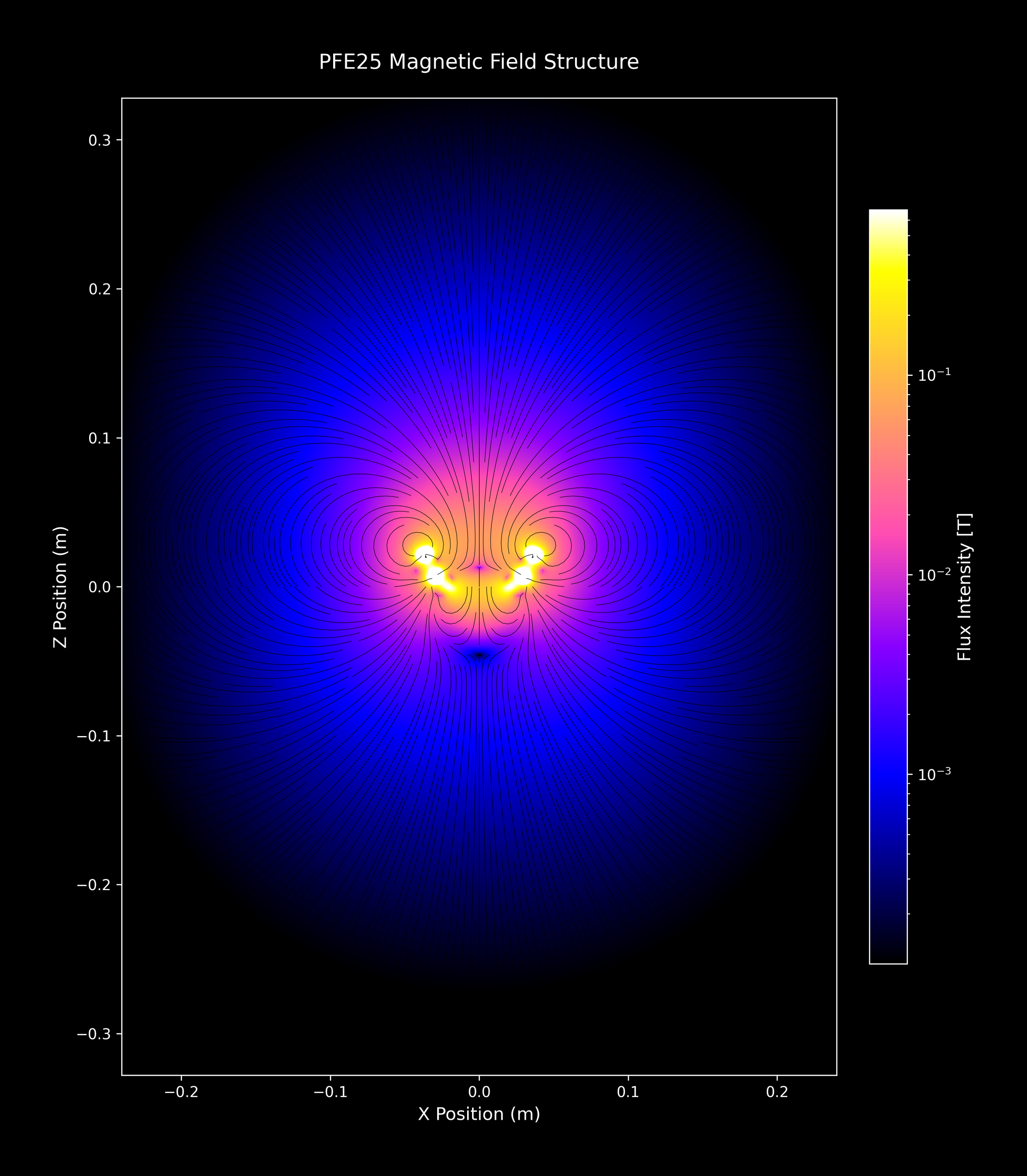 PFE25_SingleArray_30_gnuplot2_4xZoomOut.png