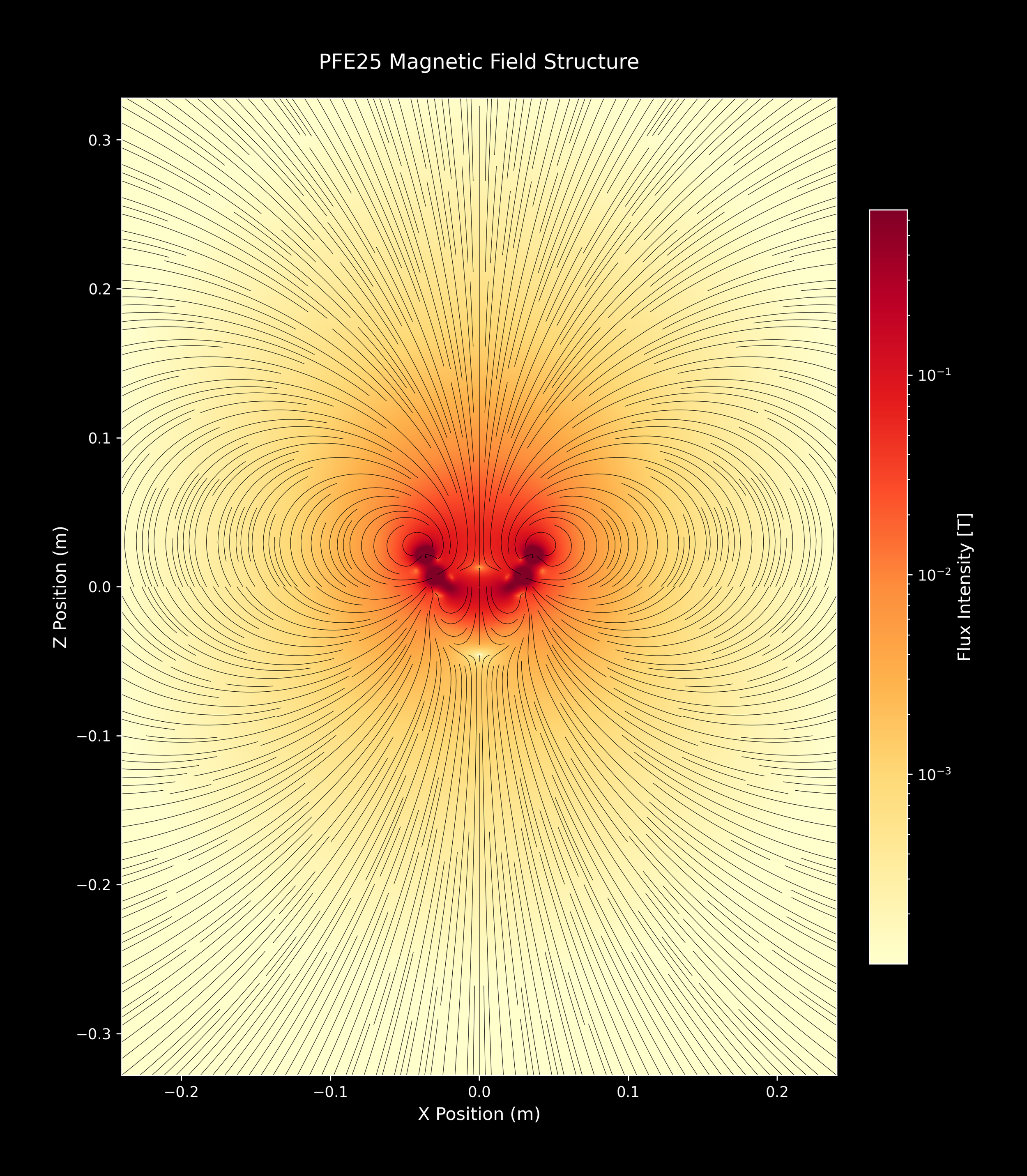 PFE25_SingleArray_10_YlOrRd_4xZoomOut.png