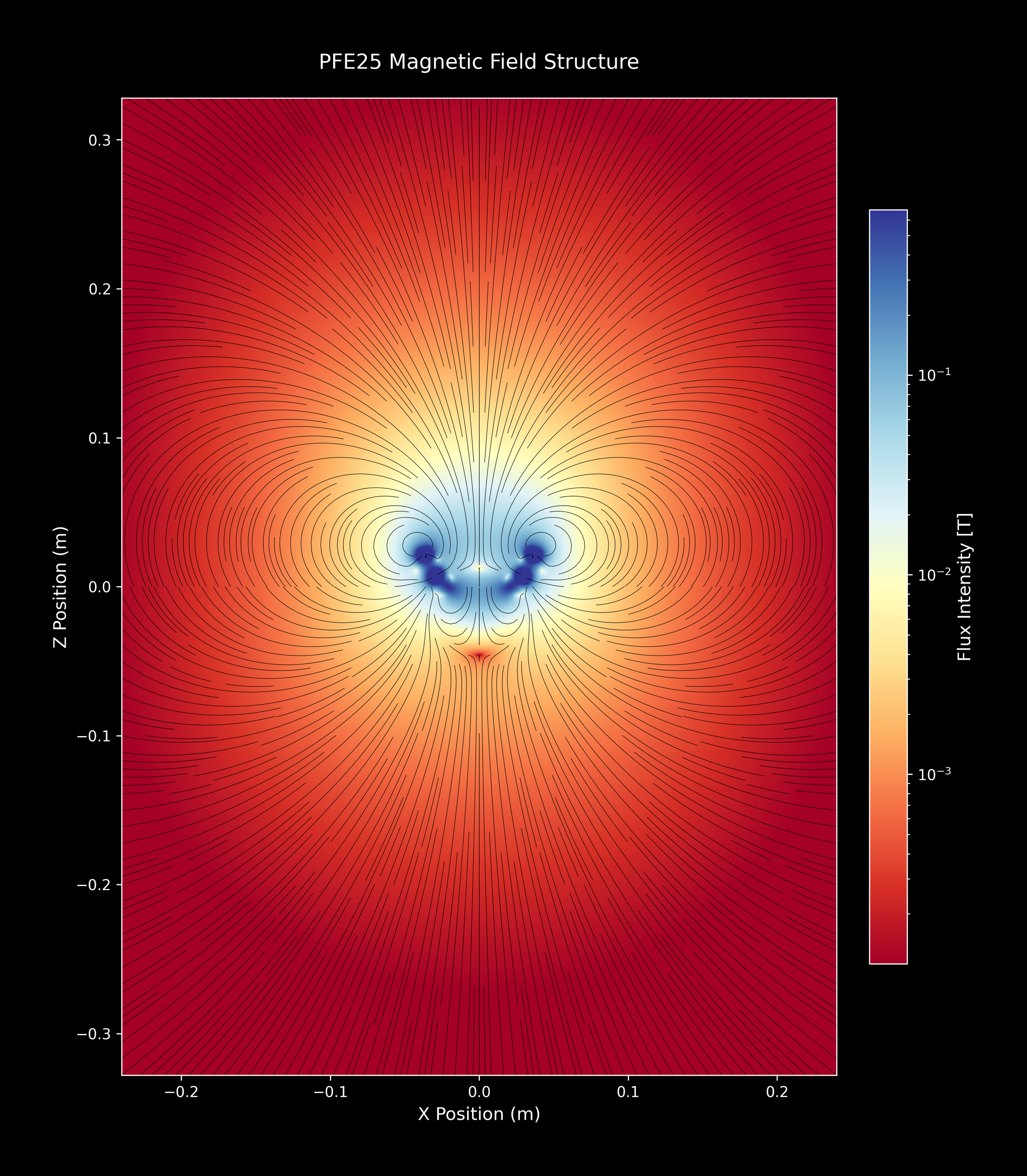 PFE25_SingleArray_40_RdYlBu_4xZoomOut.png