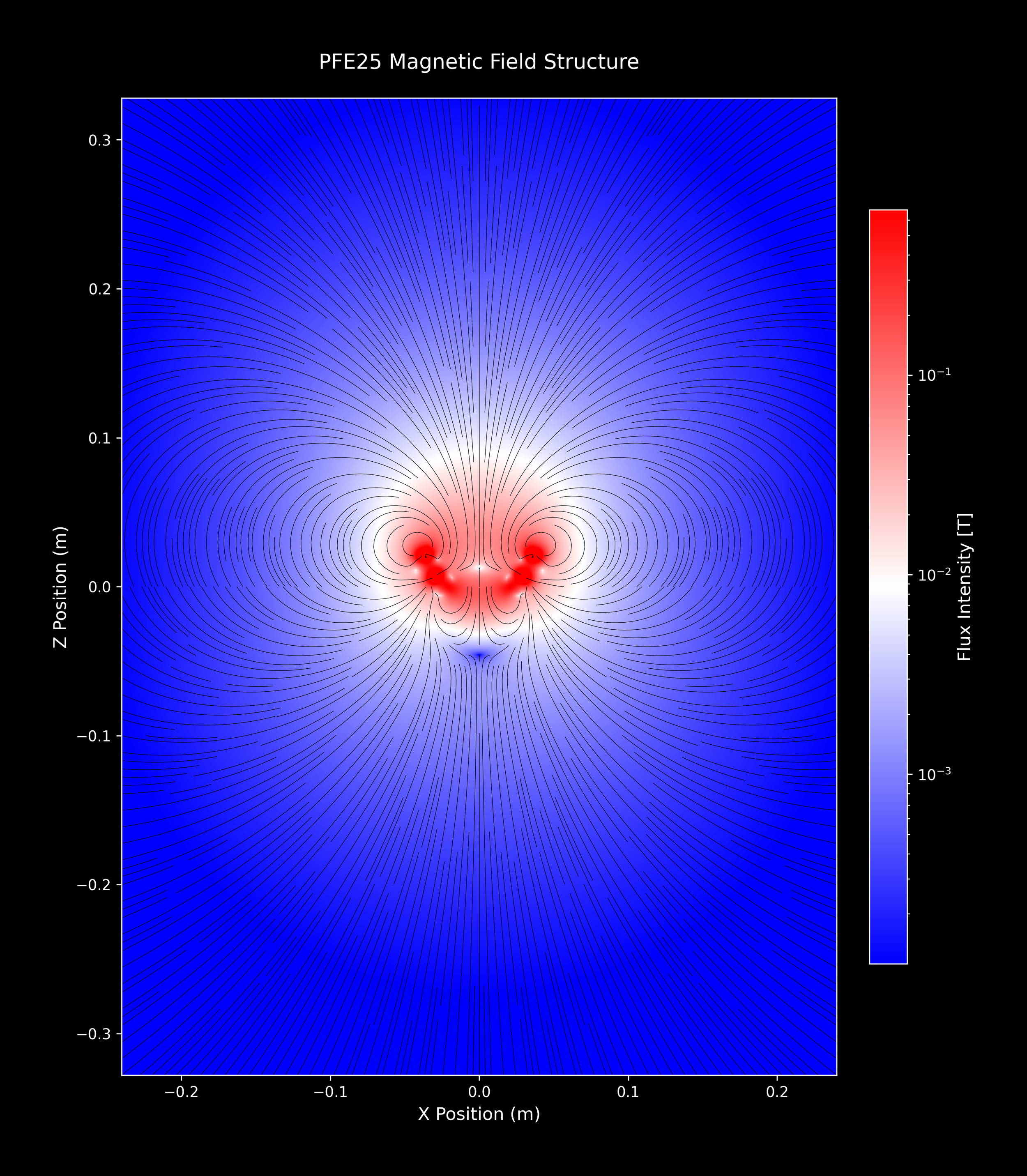 PFE25_SingleArray_37_bwr_4xZoomOut.png